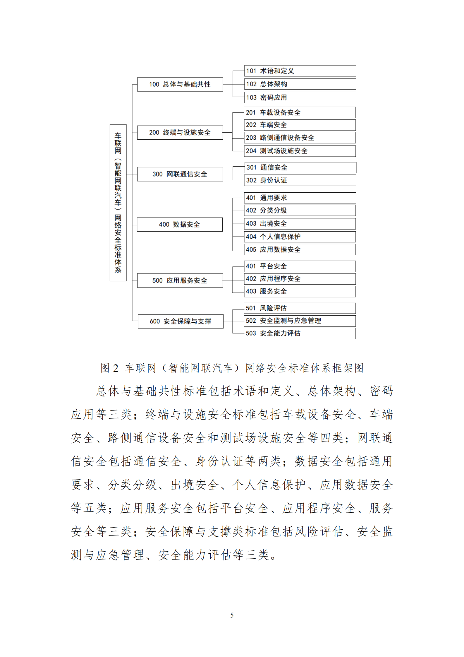 《车联网（智能网联汽车）网络安全标准体系建设指南》（征求意见稿）ITIL之家_wenku.itilzj.com 第7页