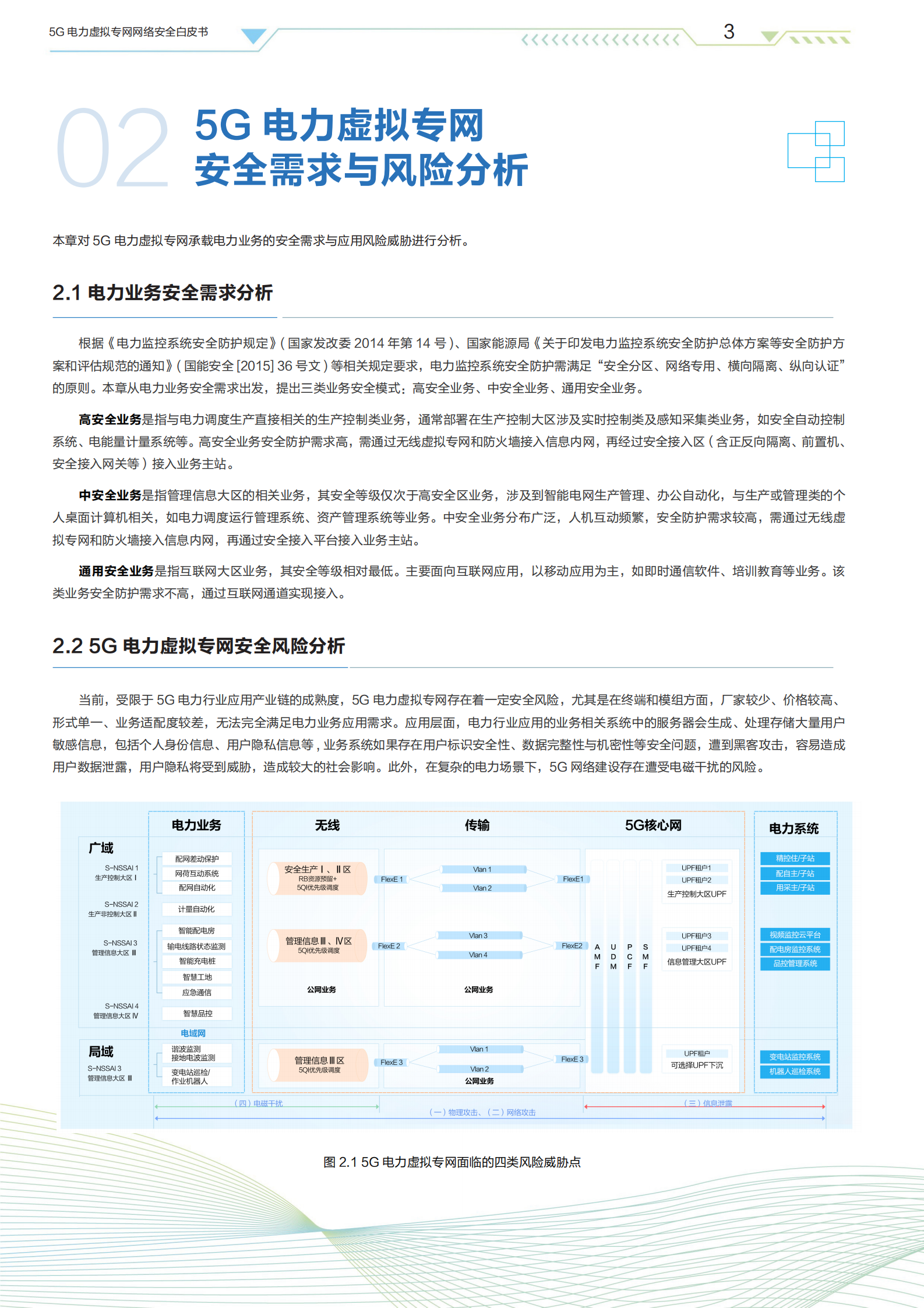 5G电力虚拟专网网络安全白皮书ITIL之家_wenku.itilzj.com 第5页