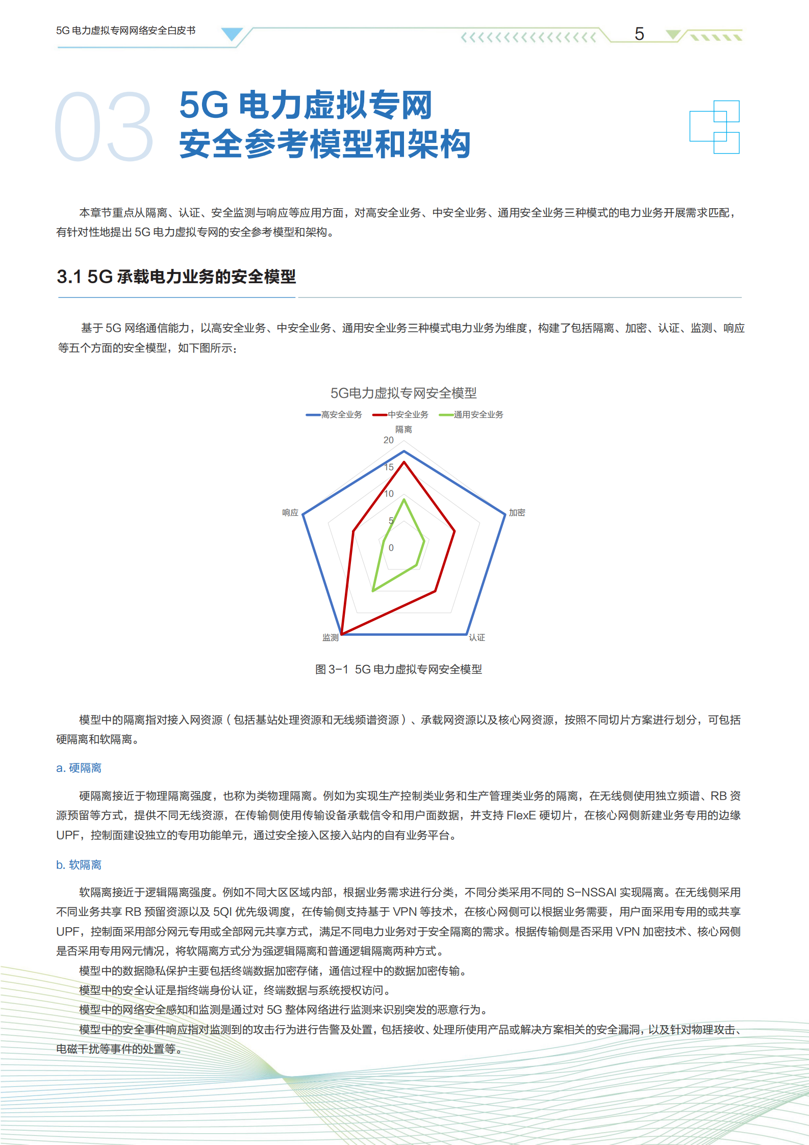 5G电力虚拟专网网络安全白皮书ITIL之家_wenku.itilzj.com 第7页