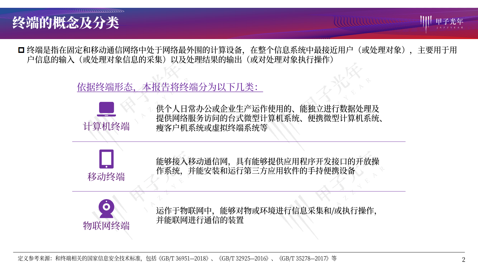 2021年甲子光年信息安全系列研究报告 终端安全研究报告ITIL之家_wenku.itilzj.com 第2页