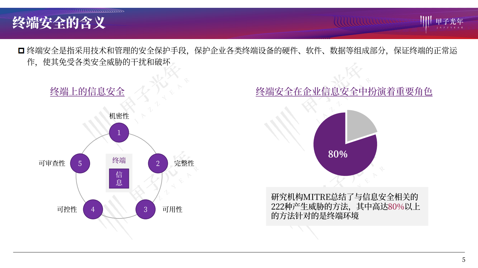 2021年甲子光年信息安全系列研究报告 终端安全研究报告ITIL之家_wenku.itilzj.com 第5页