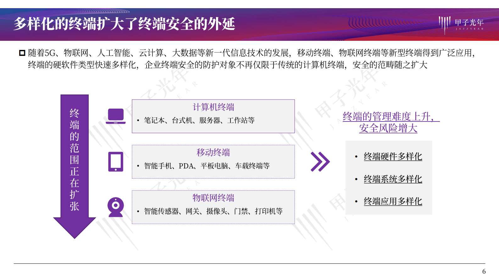 2021年甲子光年信息安全系列研究报告 终端安全研究报告ITIL之家_wenku.itilzj.com 第6页