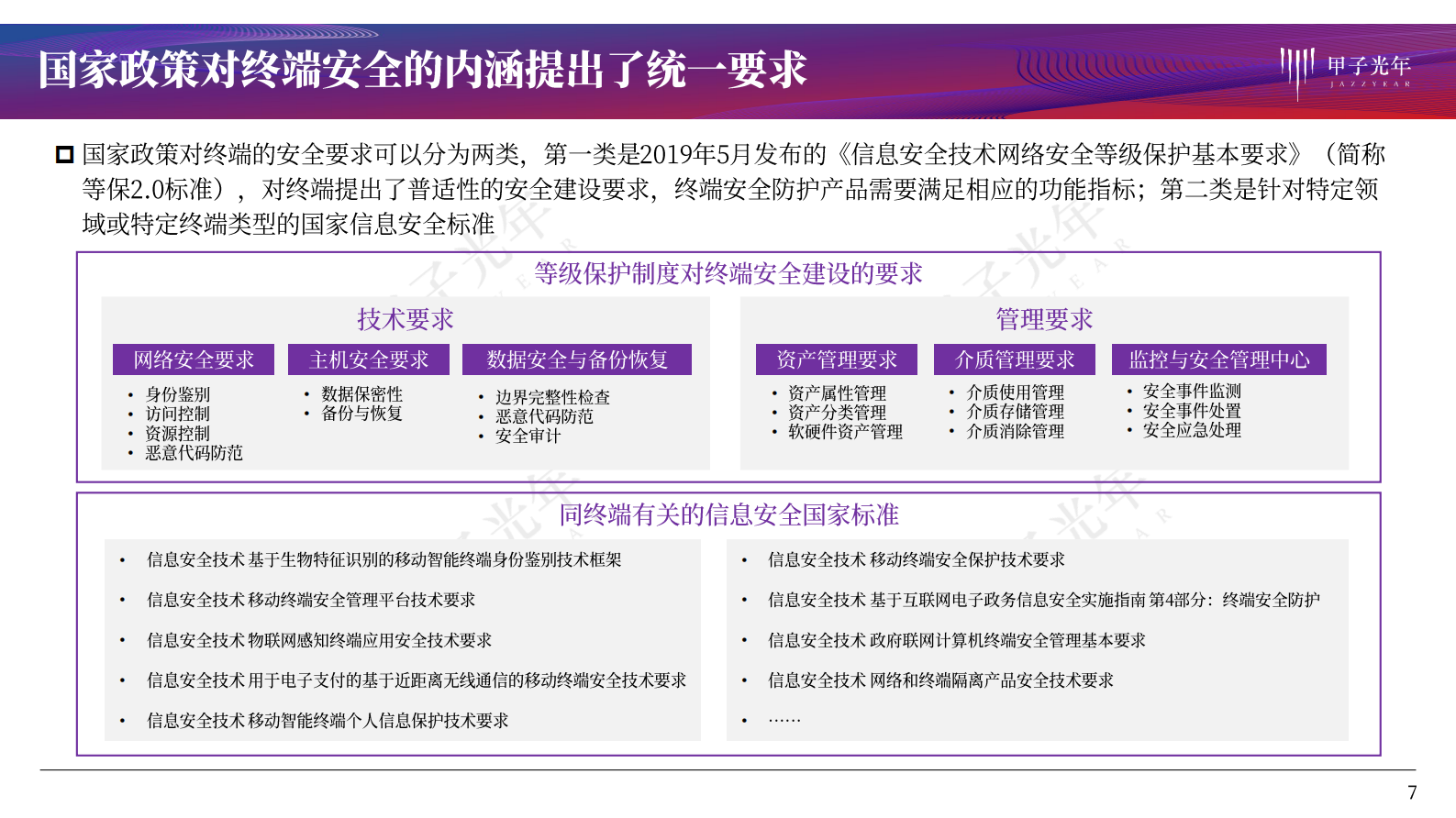 2021年甲子光年信息安全系列研究报告 终端安全研究报告ITIL之家_wenku.itilzj.com 第7页