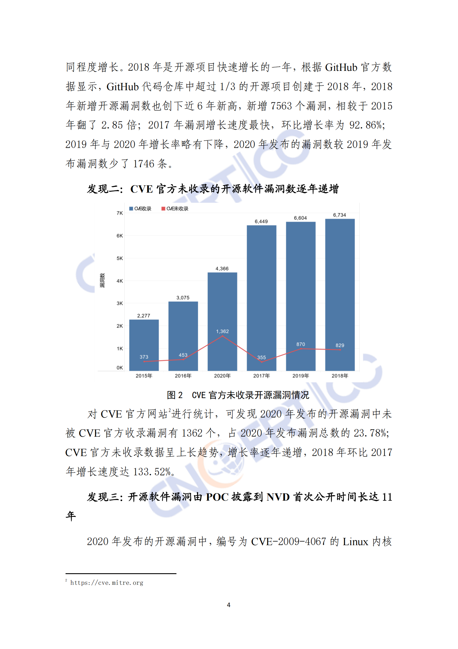 2021年开源软件供应链安全风险研究报告ITIL之家_wenku.itilzj.com 第5页