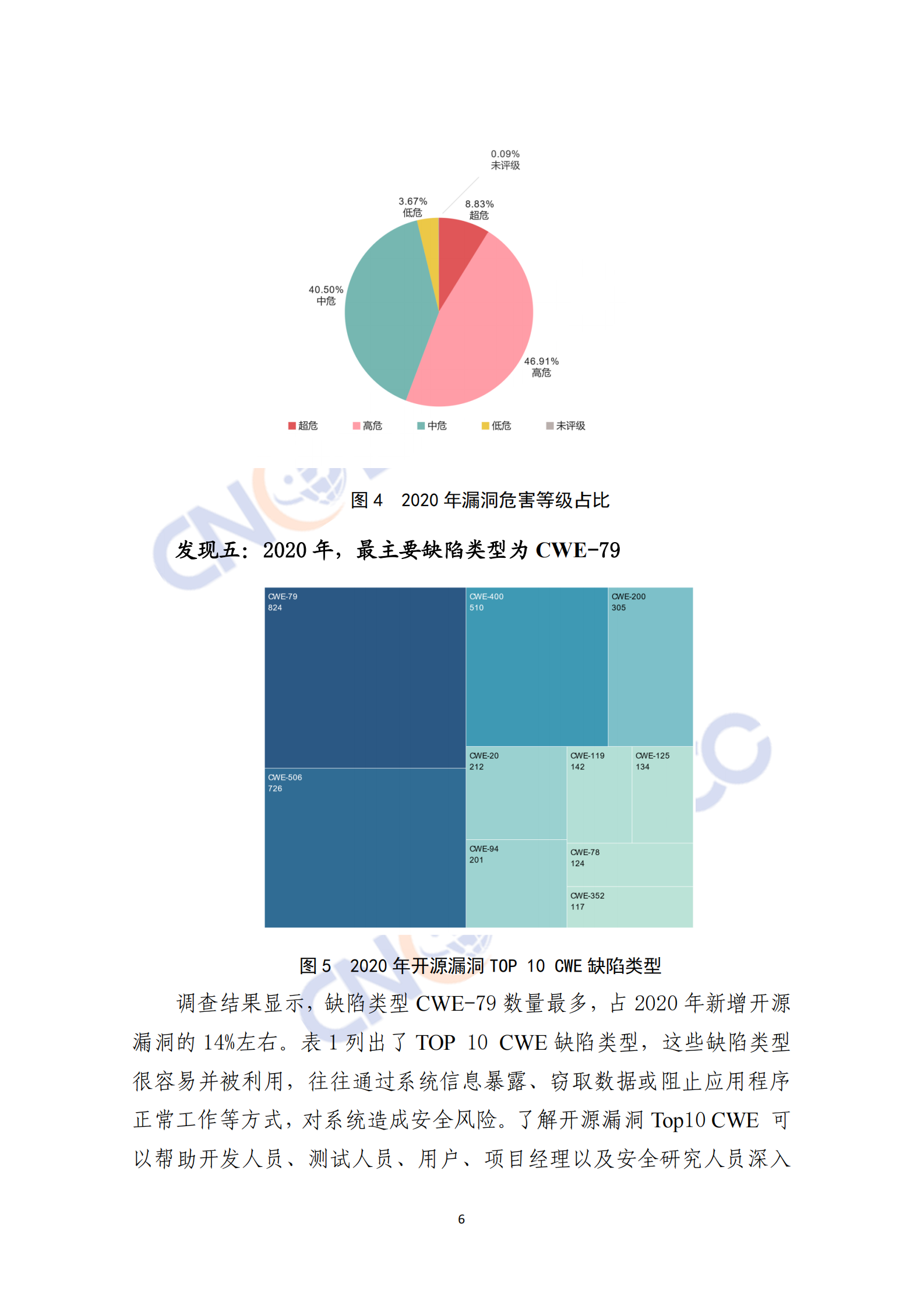 2021年开源软件供应链安全风险研究报告ITIL之家_wenku.itilzj.com 第7页
