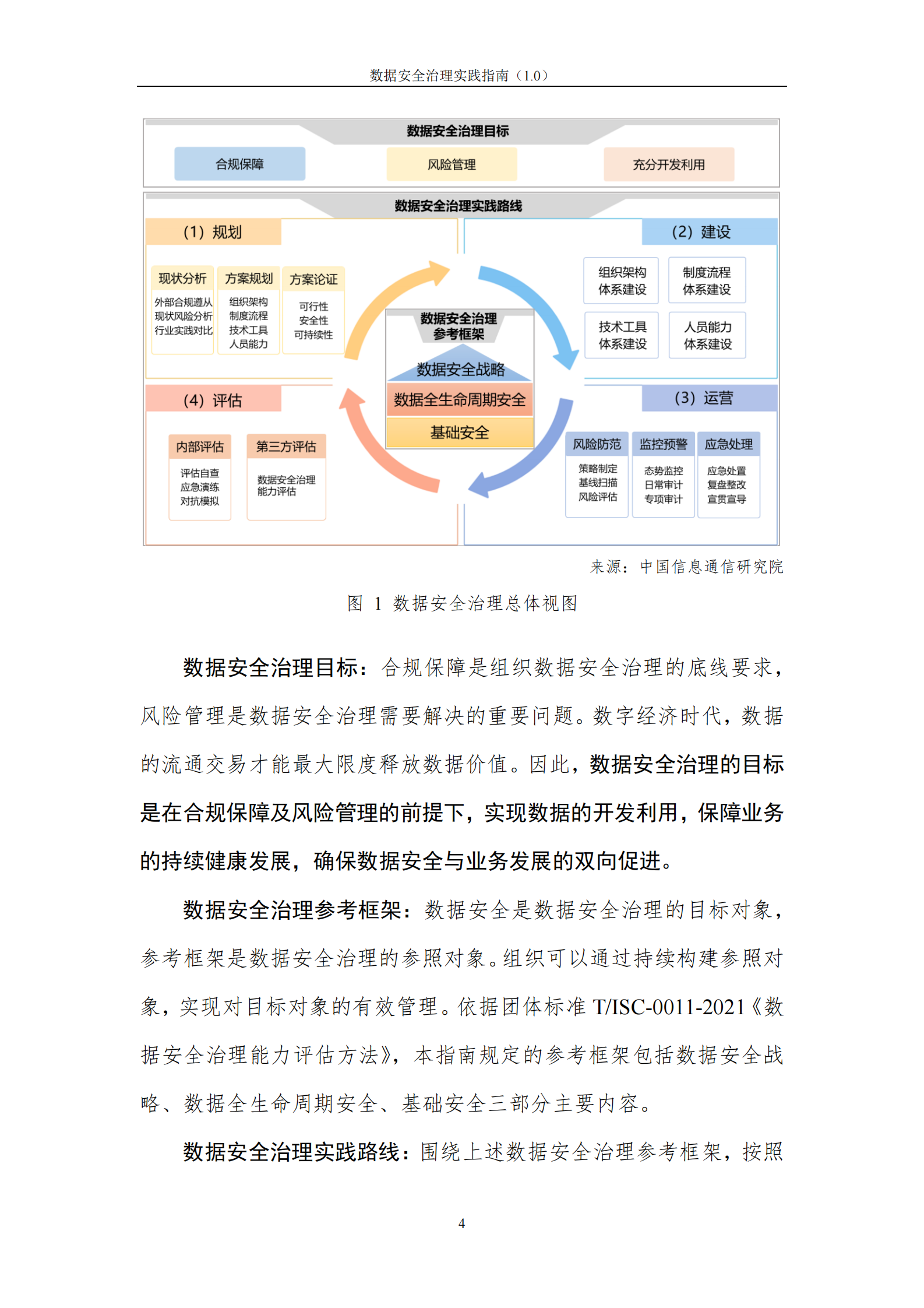 2021年数据安全治理实践指南（1.0）20210720ITIL之家_wenku.itilzj.com 第9页