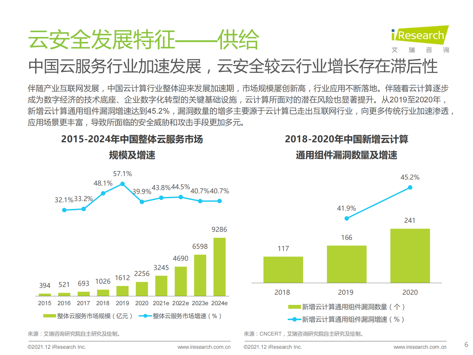2021年中国云安全行业研究报告ITIL之家_wenku.itilzj.com 第6页