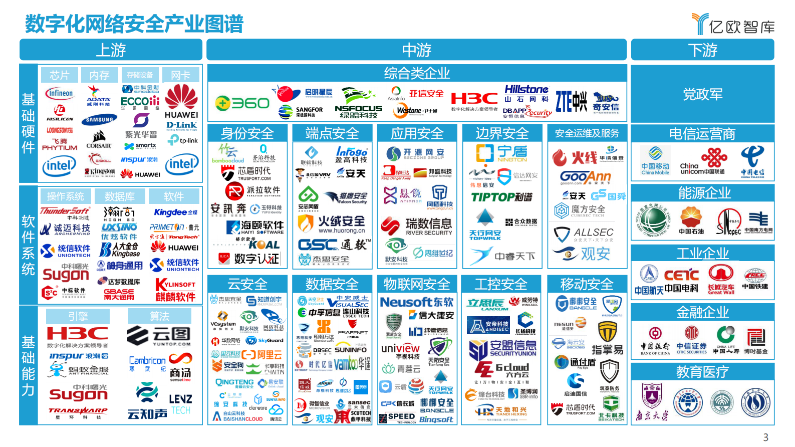 2021年中国政企数字化网络安全研究报告ITIL之家_wenku.itilzj.com 第3页