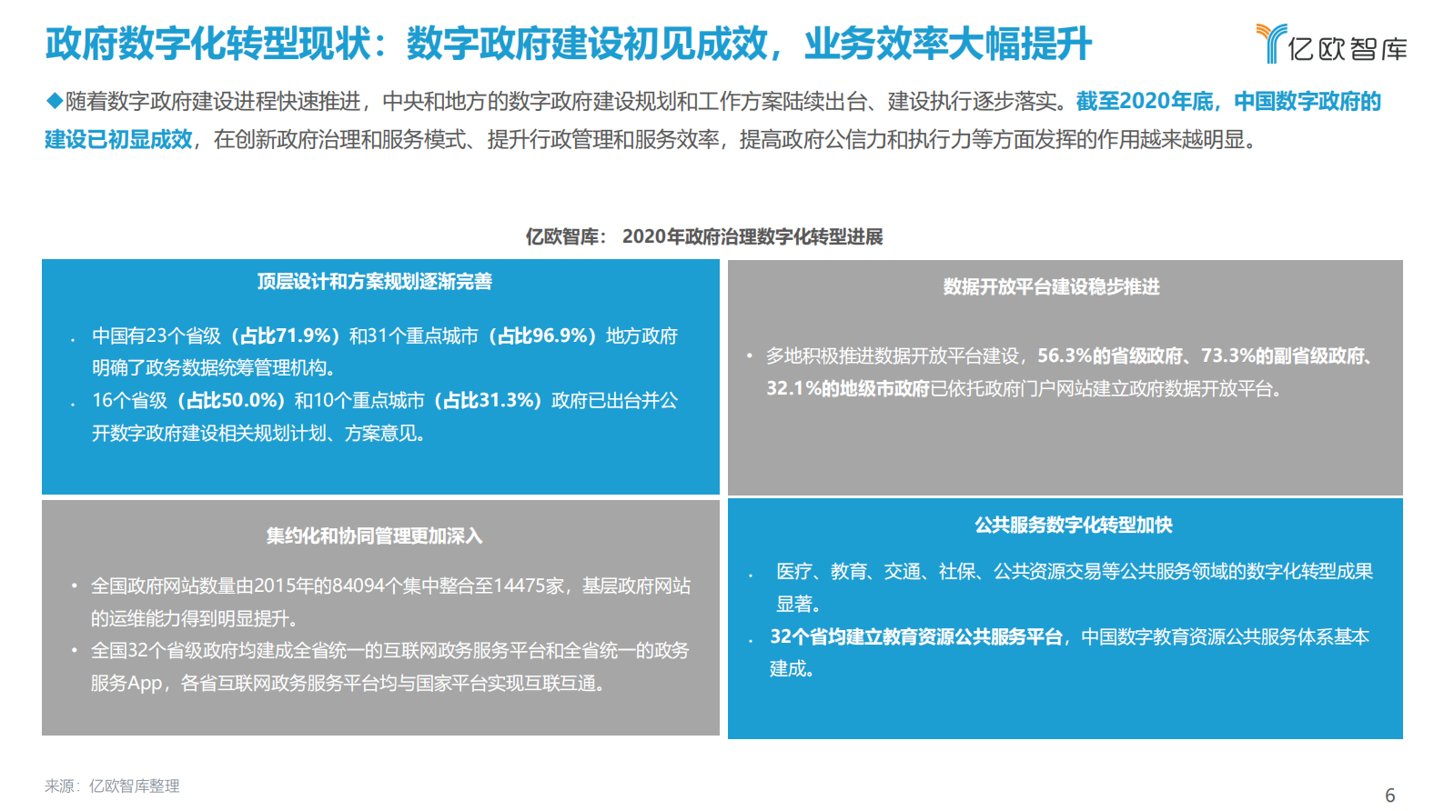2021年中国政企数字化网络安全研究报告ITIL之家_wenku.itilzj.com 第6页