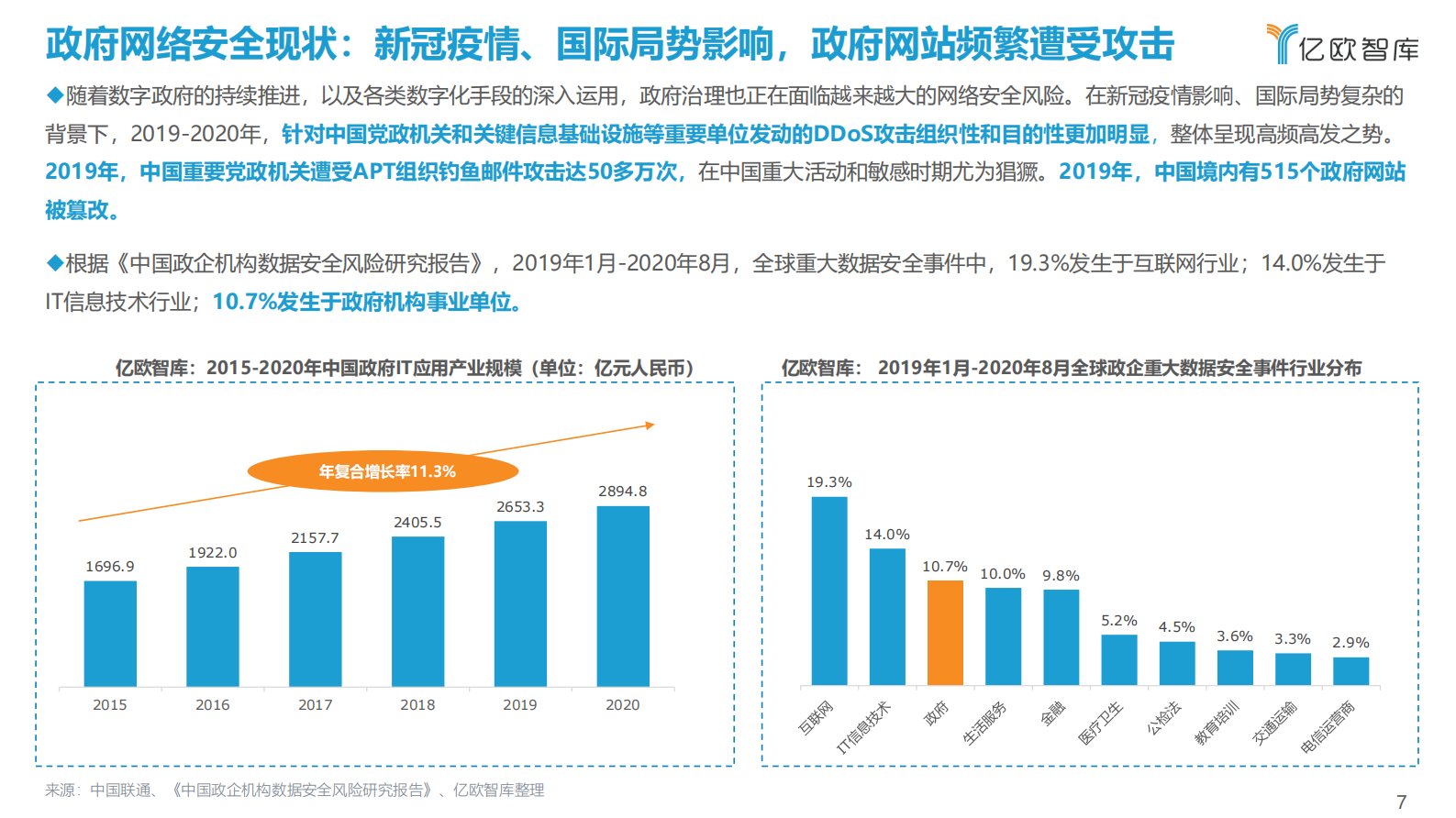 2021年中国政企数字化网络安全研究报告ITIL之家_wenku.itilzj.com 第7页