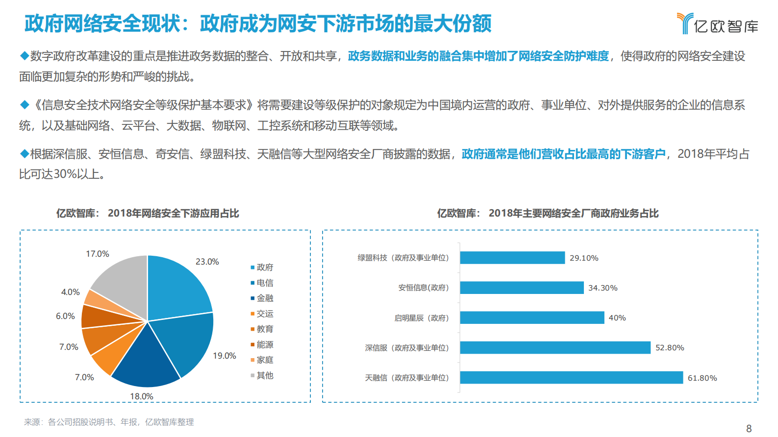 2021年中国政企数字化网络安全研究报告ITIL之家_wenku.itilzj.com 第8页
