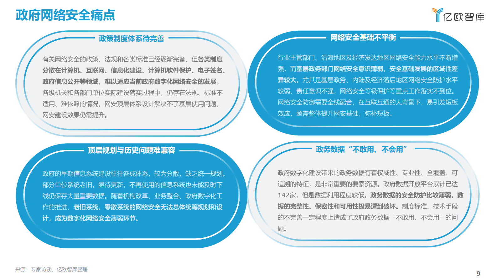 2021年中国政企数字化网络安全研究报告ITIL之家_wenku.itilzj.com 第9页
