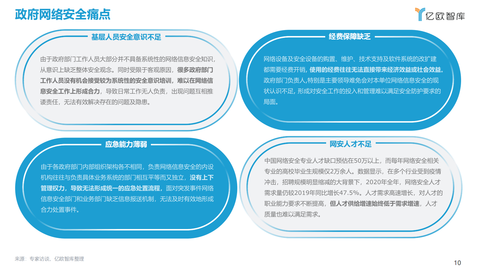 2021年中国政企数字化网络安全研究报告ITIL之家_wenku.itilzj.com 第10页