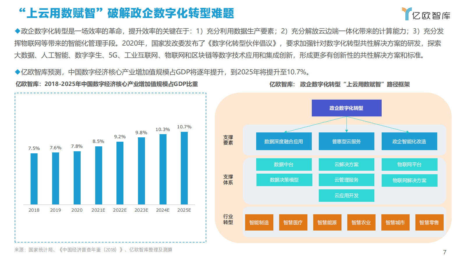 2021中国政企数字化网络安全研究报告及TOP50企业榜单(上）ITIL之家_wenku.itilzj.com 第7页