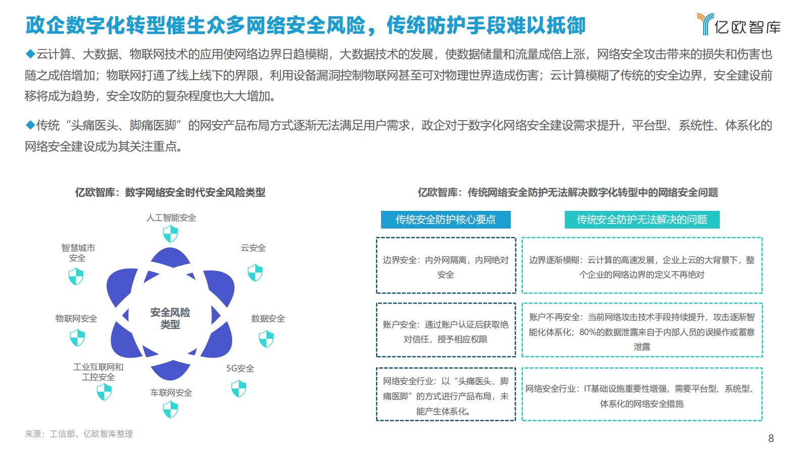 2021中国政企数字化网络安全研究报告及TOP50企业榜单(上）ITIL之家_wenku.itilzj.com 第8页