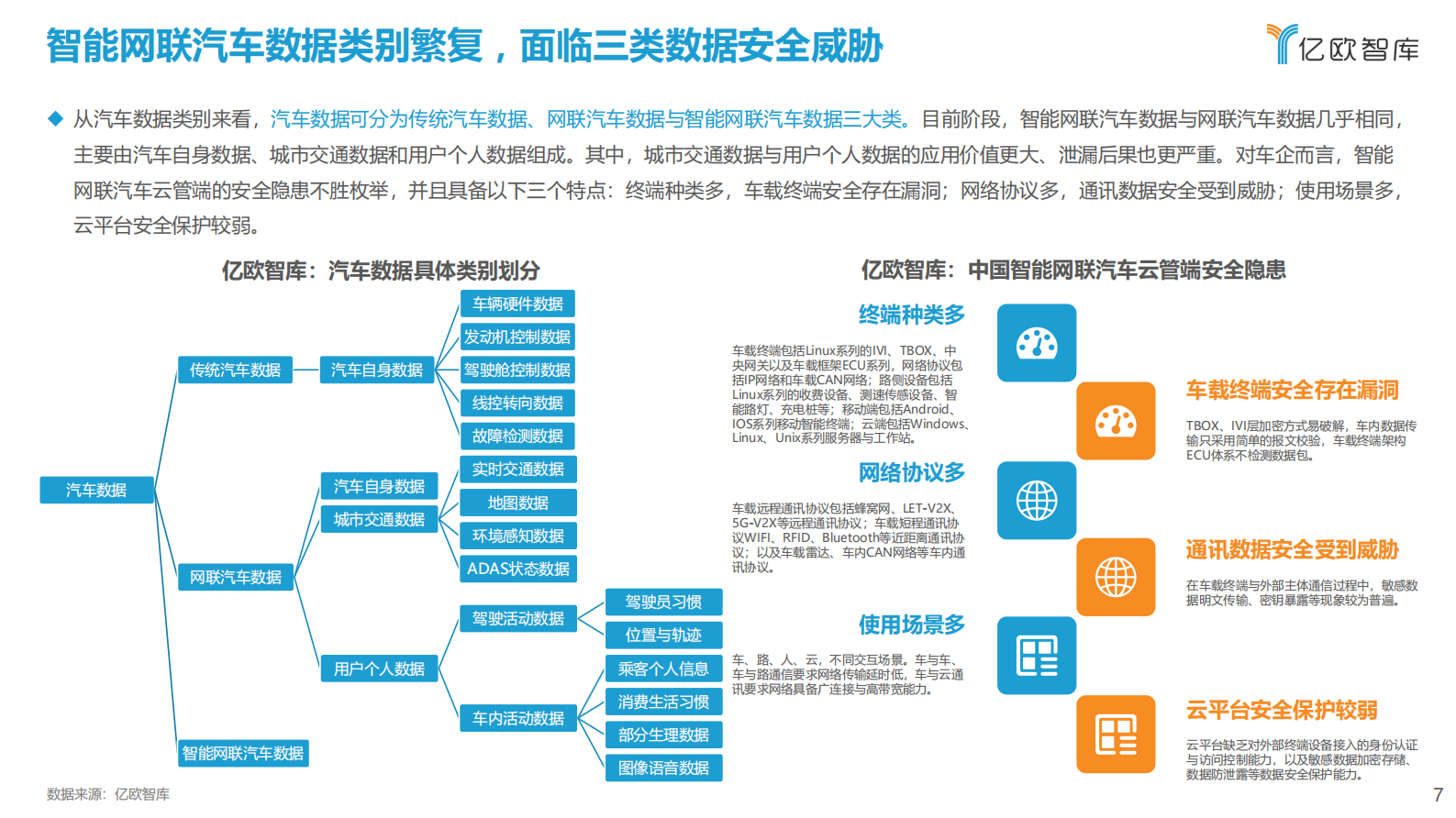 2021中国智能网联汽车数据安全研究报告ITIL之家_wenku.itilzj.com 第7页