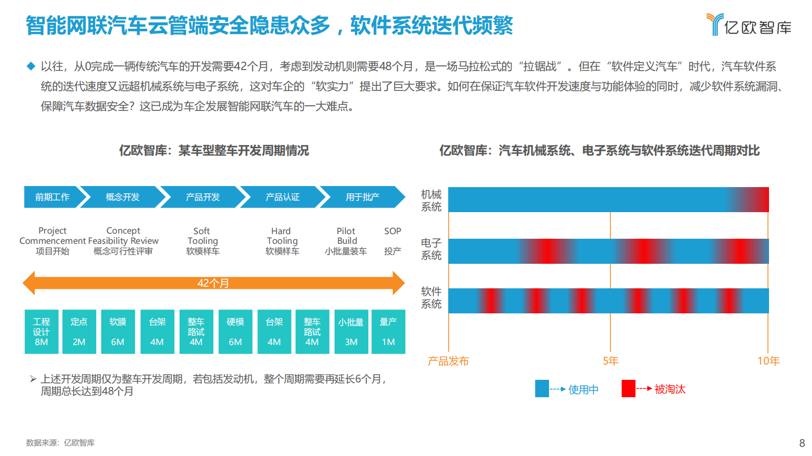 2021中国智能网联汽车数据安全研究报告ITIL之家_wenku.itilzj.com 第8页