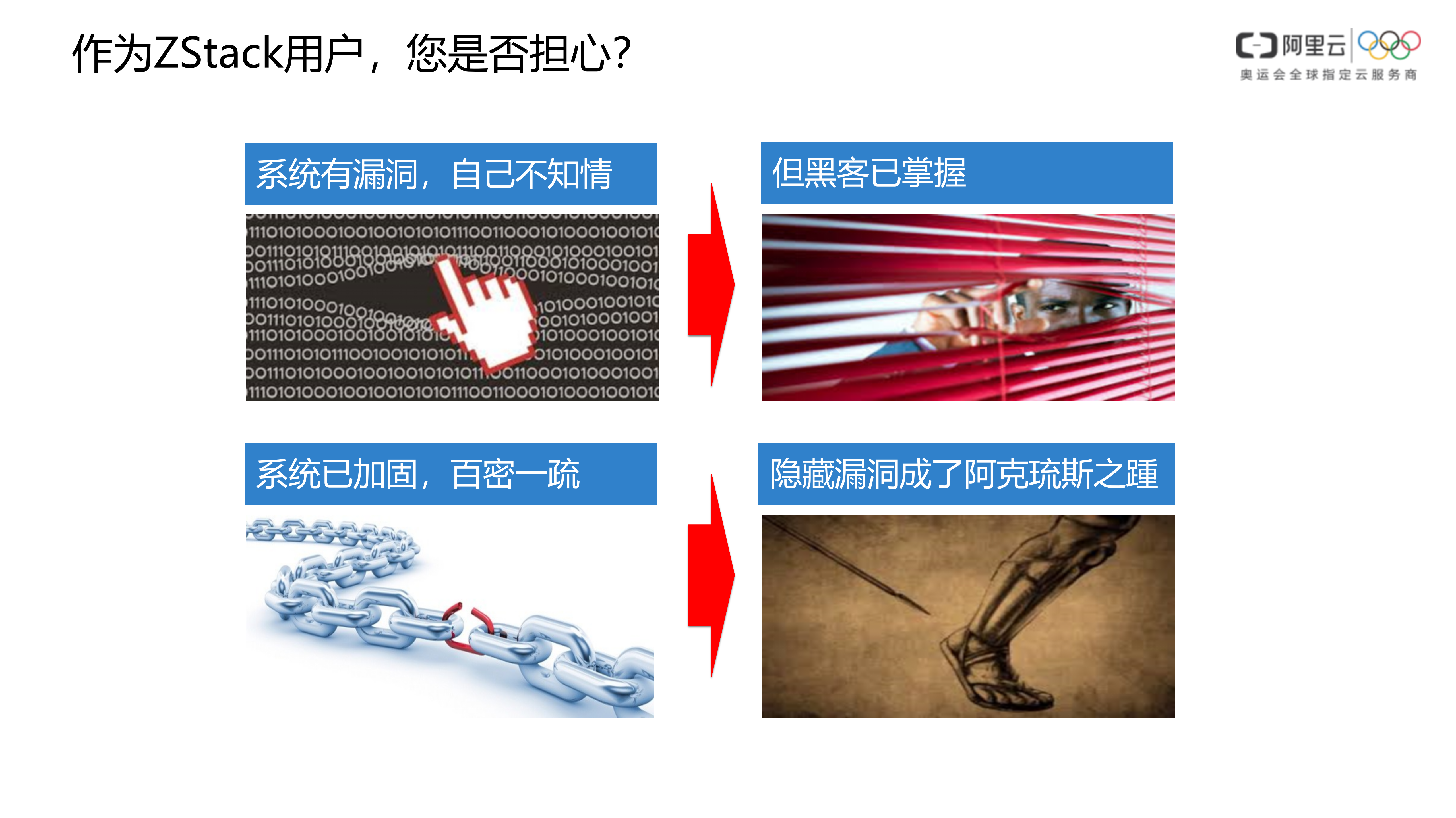 【精品】ZStack云盾安全方案-v1.0-外部版——ITIL之家_wenku.itilzj.com 第8页