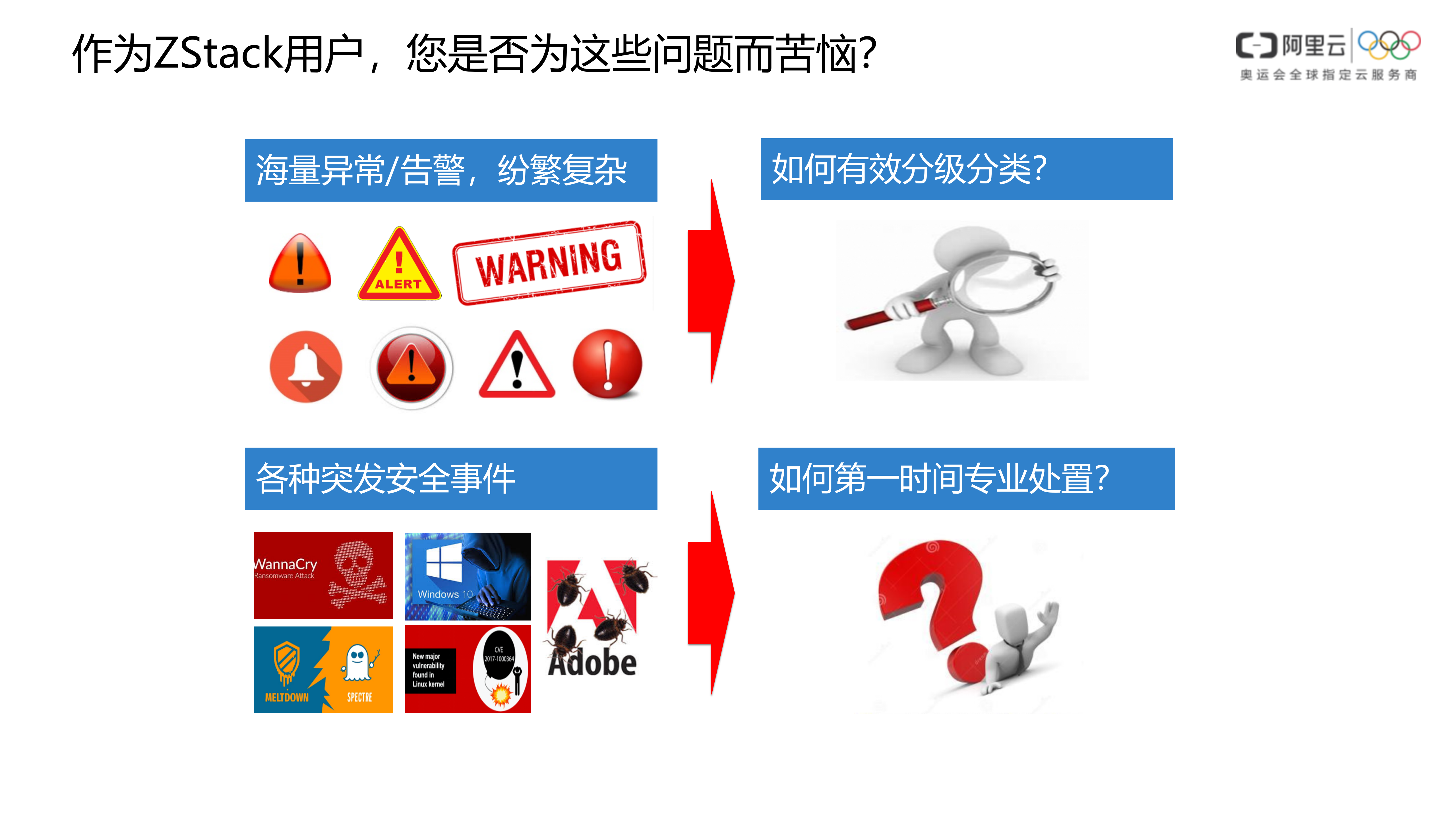 【精品】ZStack云盾安全方案-v1.0-外部版——ITIL之家_wenku.itilzj.com 第9页