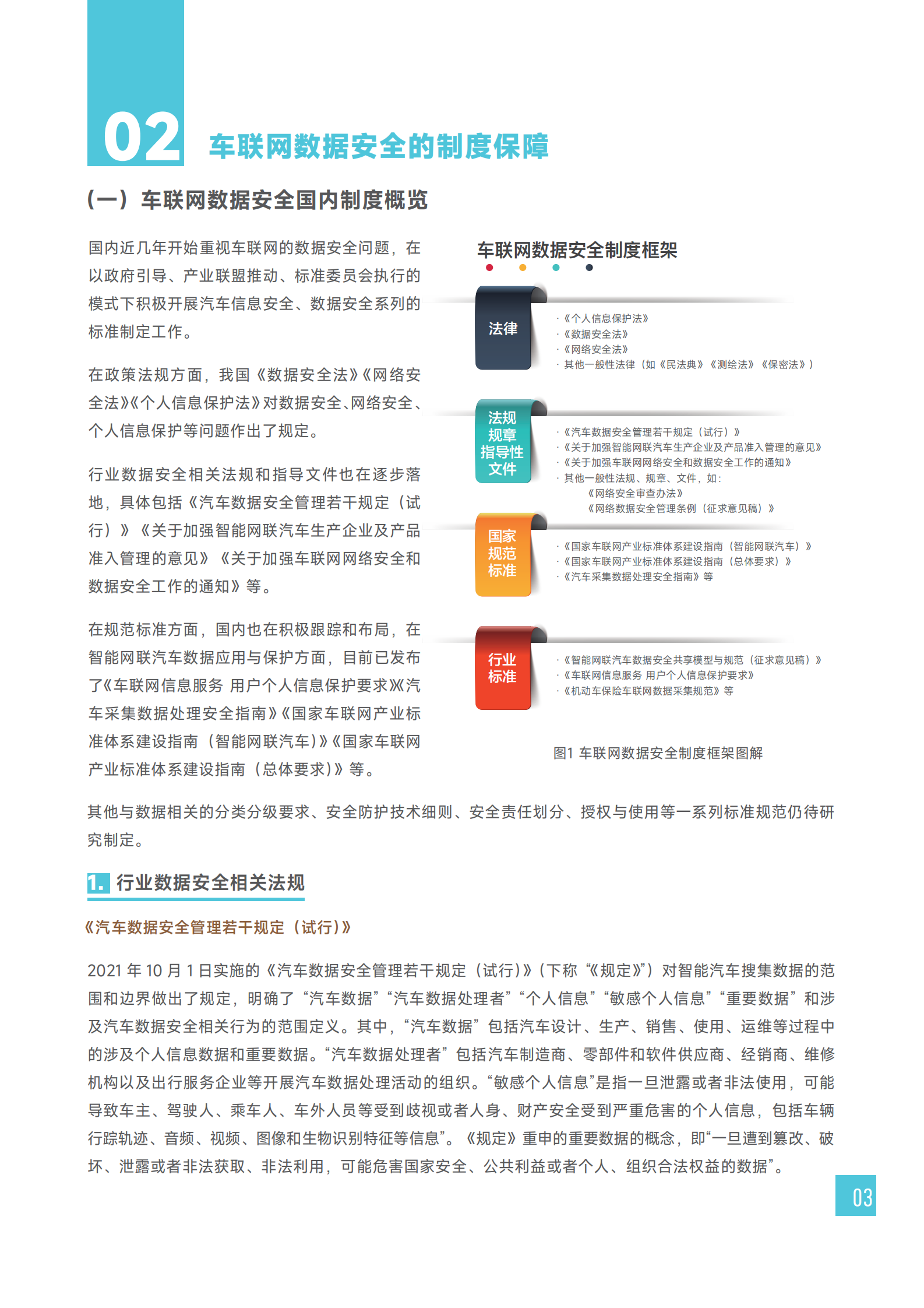 2022车联网数据安全监管制度研究报告ITIL之家_wenku.itilzj.com 第6页