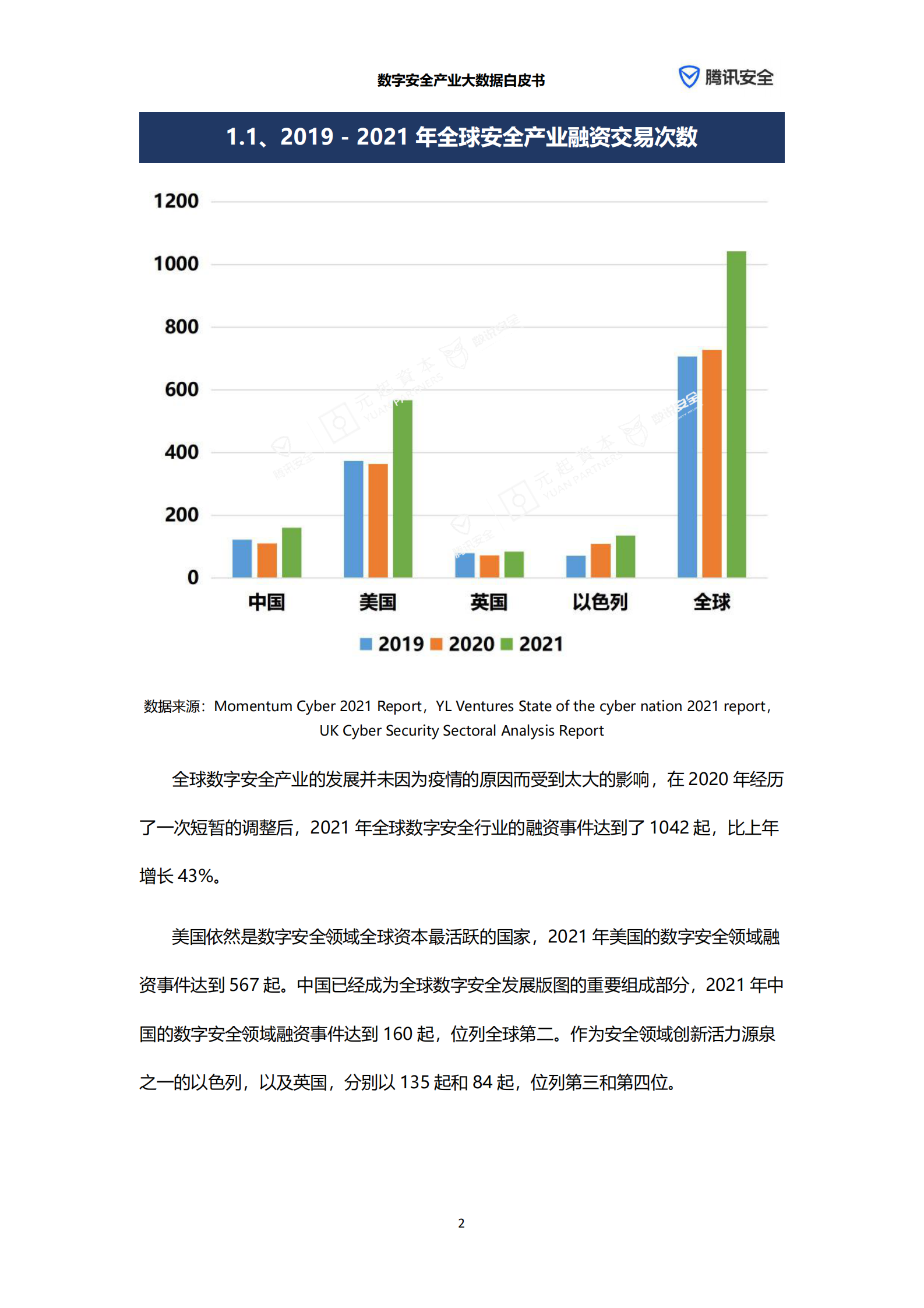 2022年数字安全产业大数据白皮书ITIL之家_wenku.itilzj.com 第8页