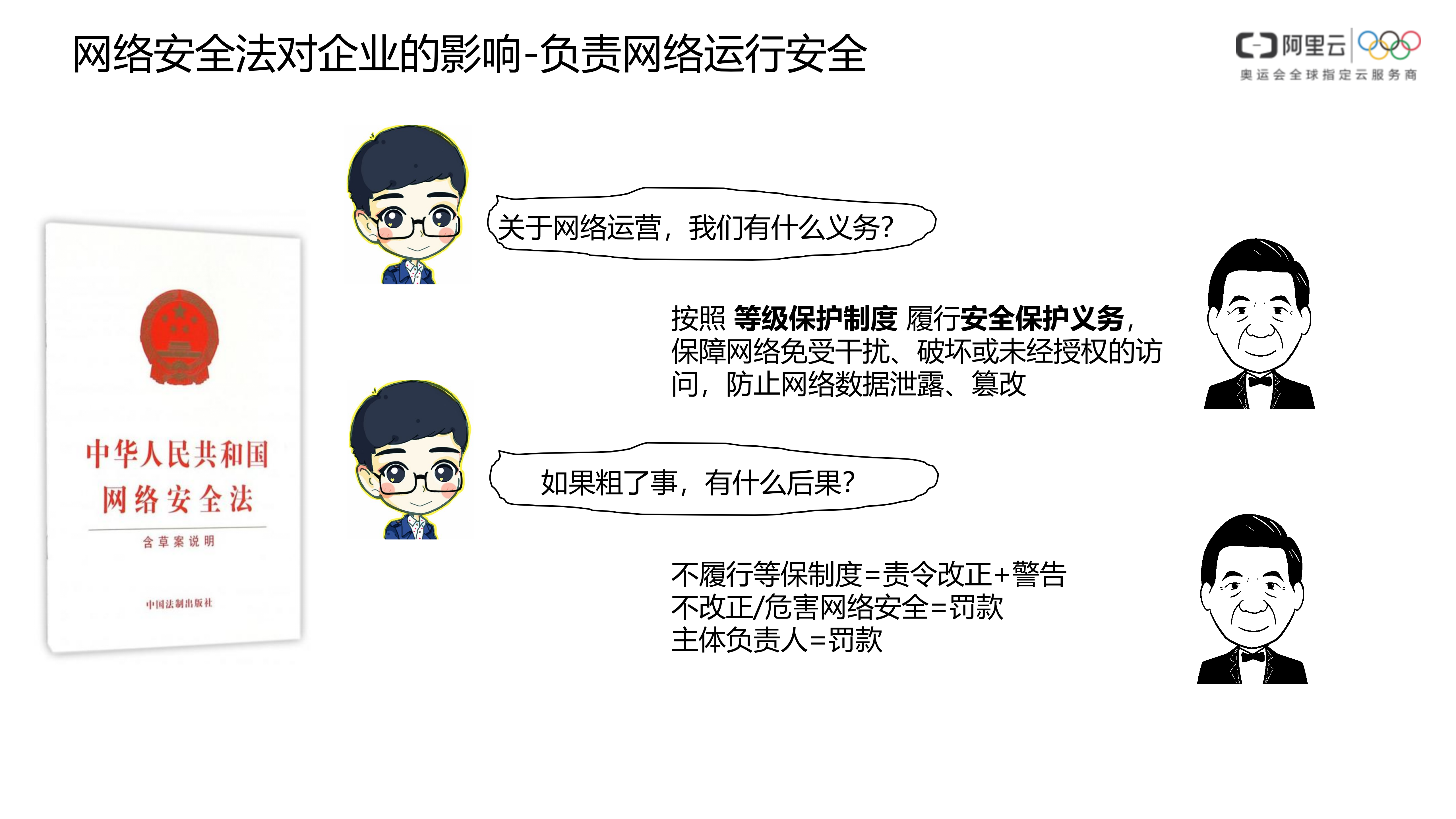 【精品】阿里云-等保合规安全解决方案-v1.0-合作伙伴——ITIL之家_wenku.itilzj.com 第4页