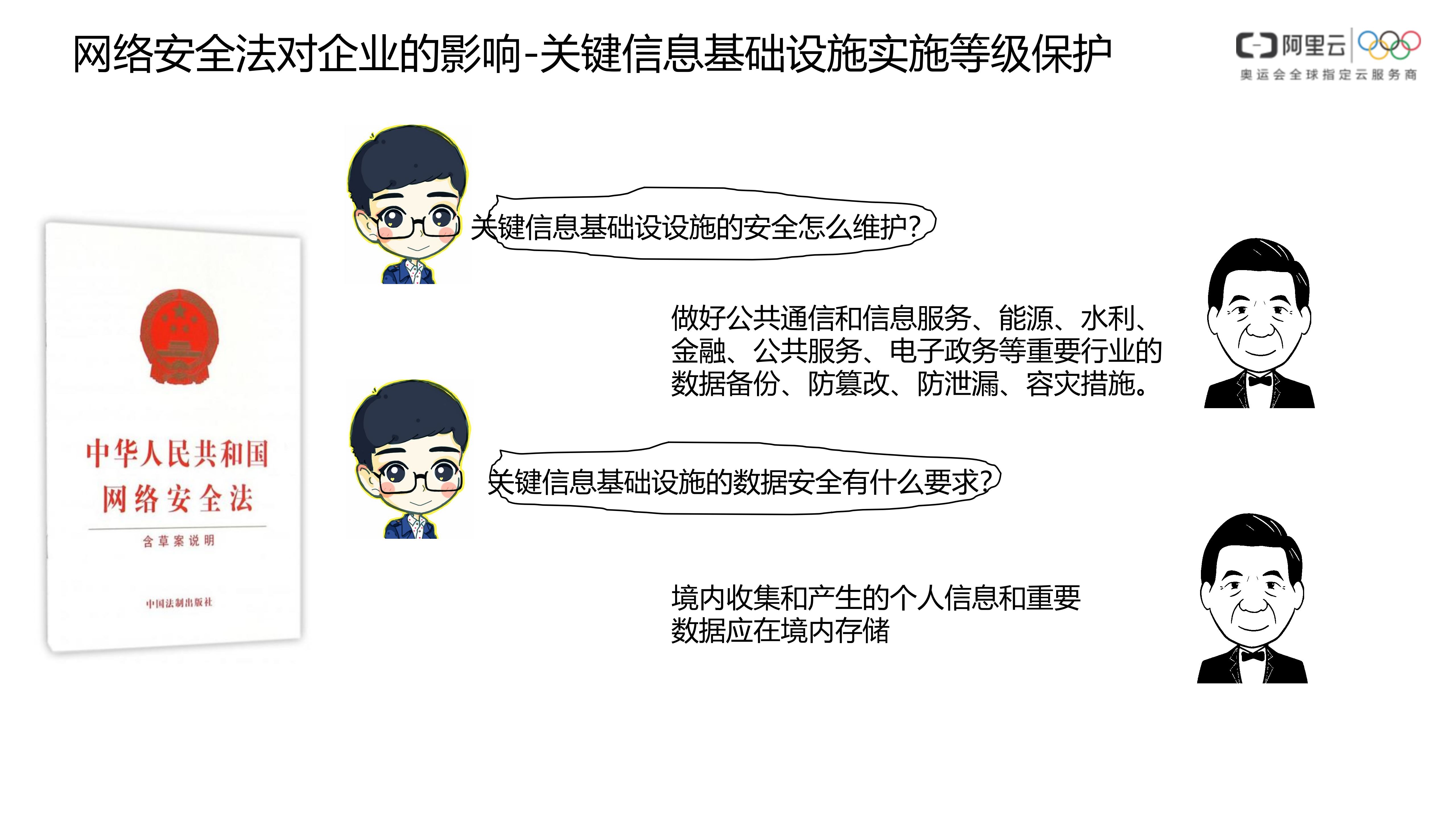 【精品】阿里云-等保合规安全解决方案-v1.0-合作伙伴——ITIL之家_wenku.itilzj.com 第6页