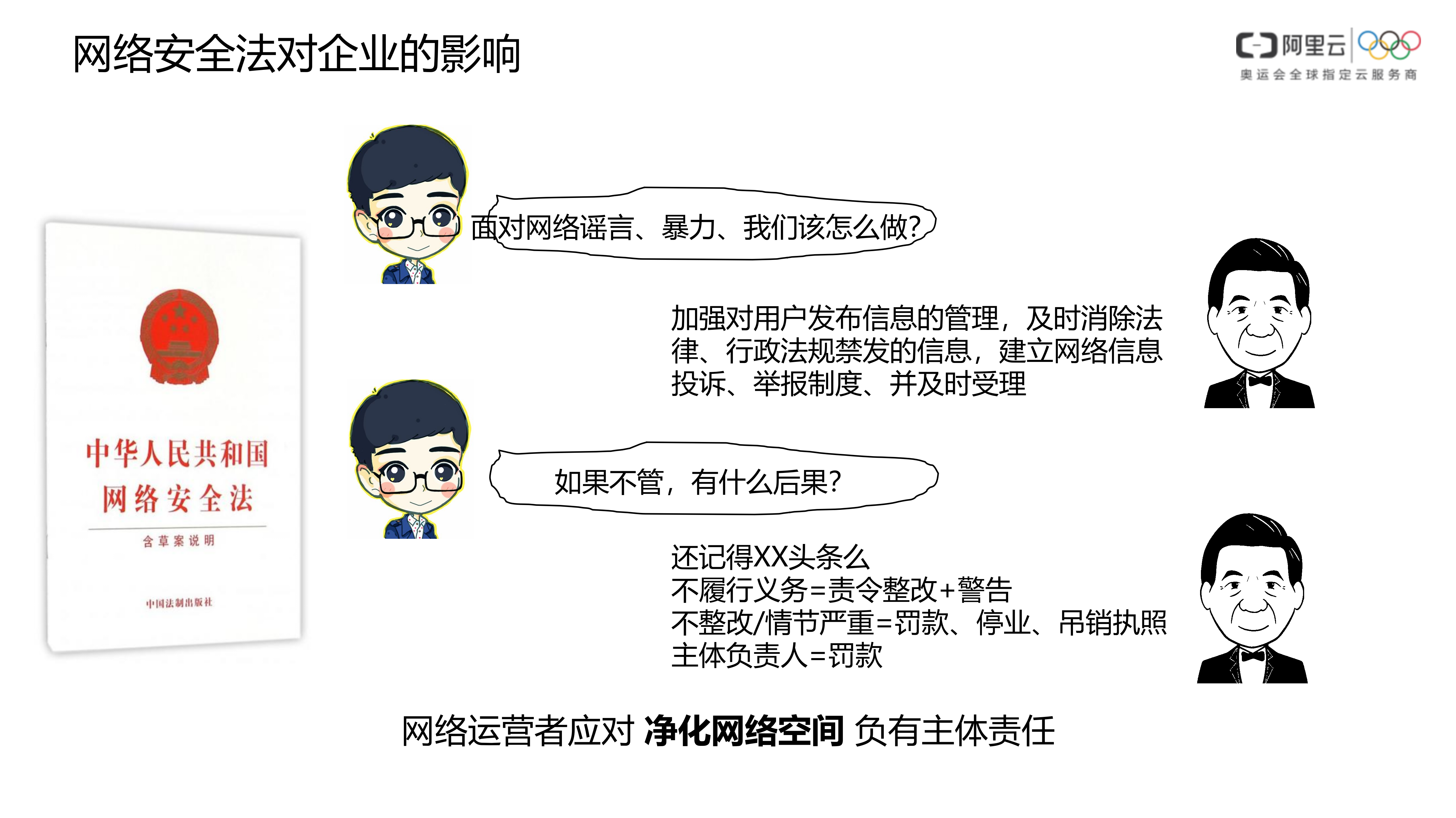 【精品】阿里云-等保合规安全解决方案-v1.0-合作伙伴——ITIL之家_wenku.itilzj.com 第7页