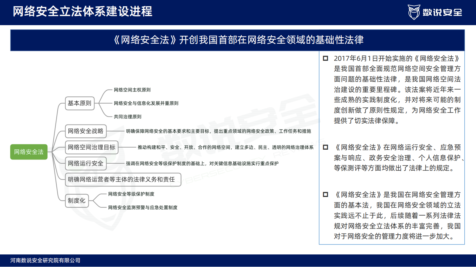 2022年中国网络安全市场年度报告ITIL之家_wenku.itilzj.com 第5页