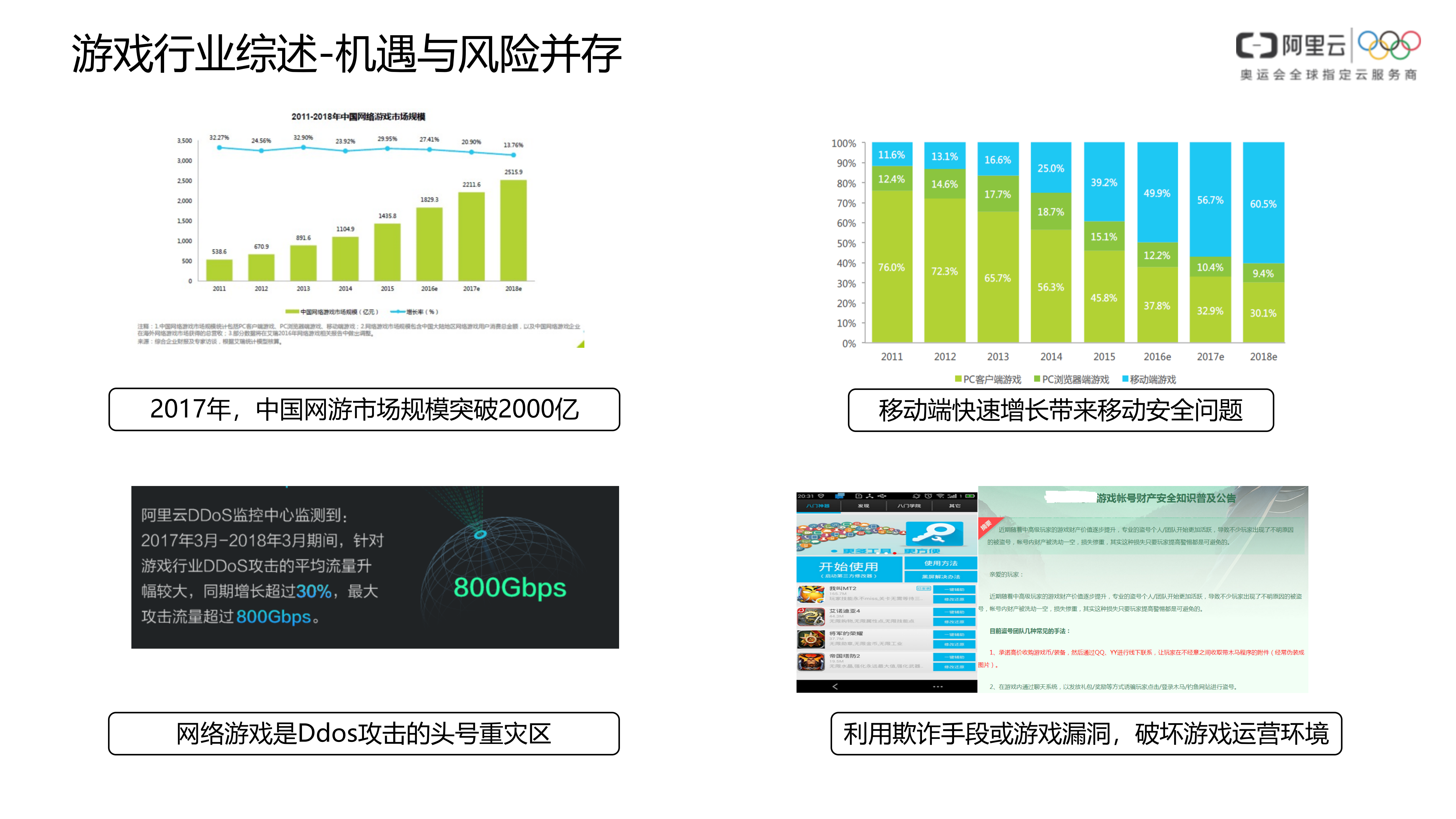 【精品】阿里云游戏安全解决方案-v1.0-外部版——ITIL之家_wenku.itilzj.com 第7页