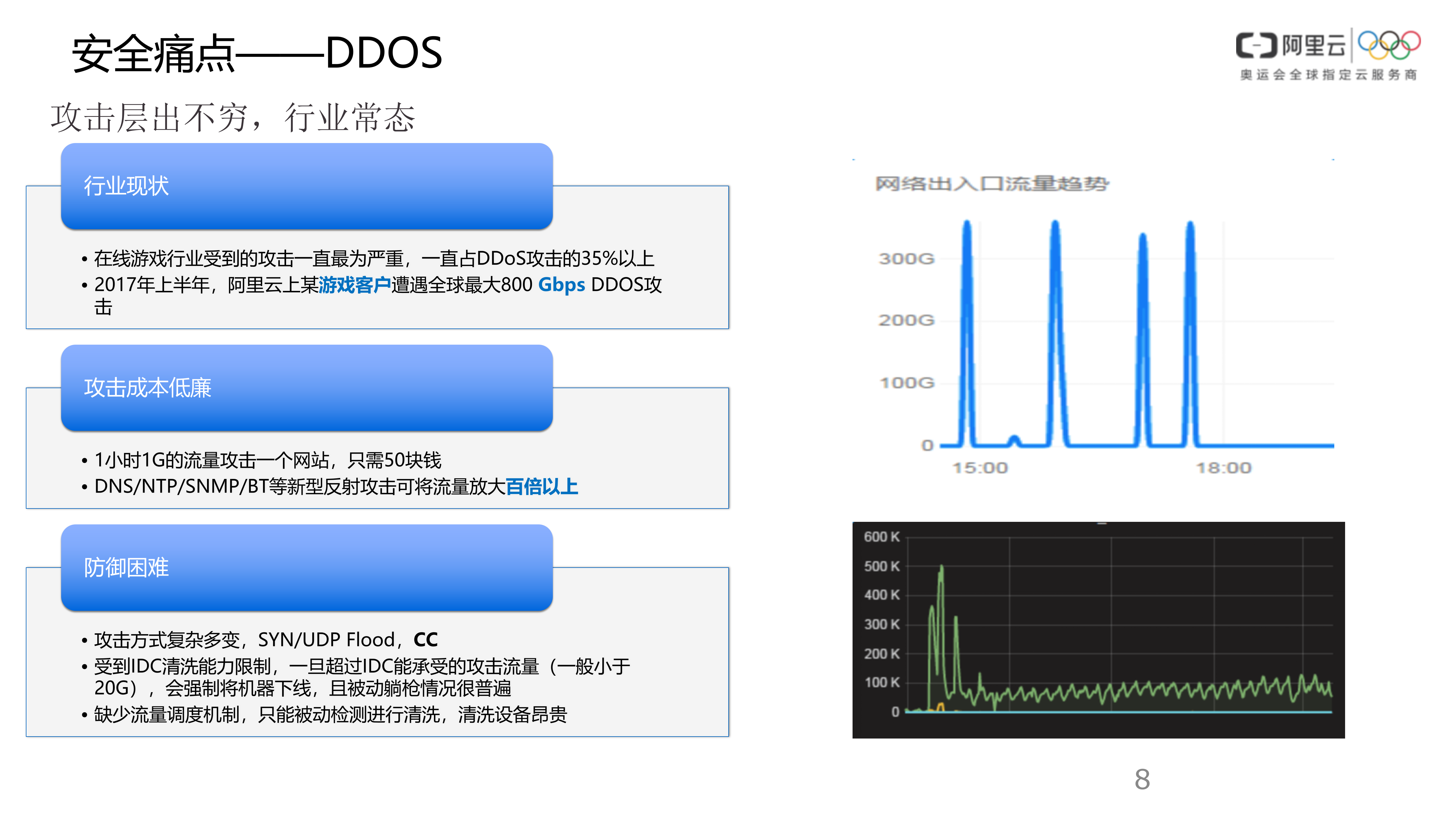 【精品】阿里云游戏安全解决方案-v1.0-外部版——ITIL之家_wenku.itilzj.com 第8页