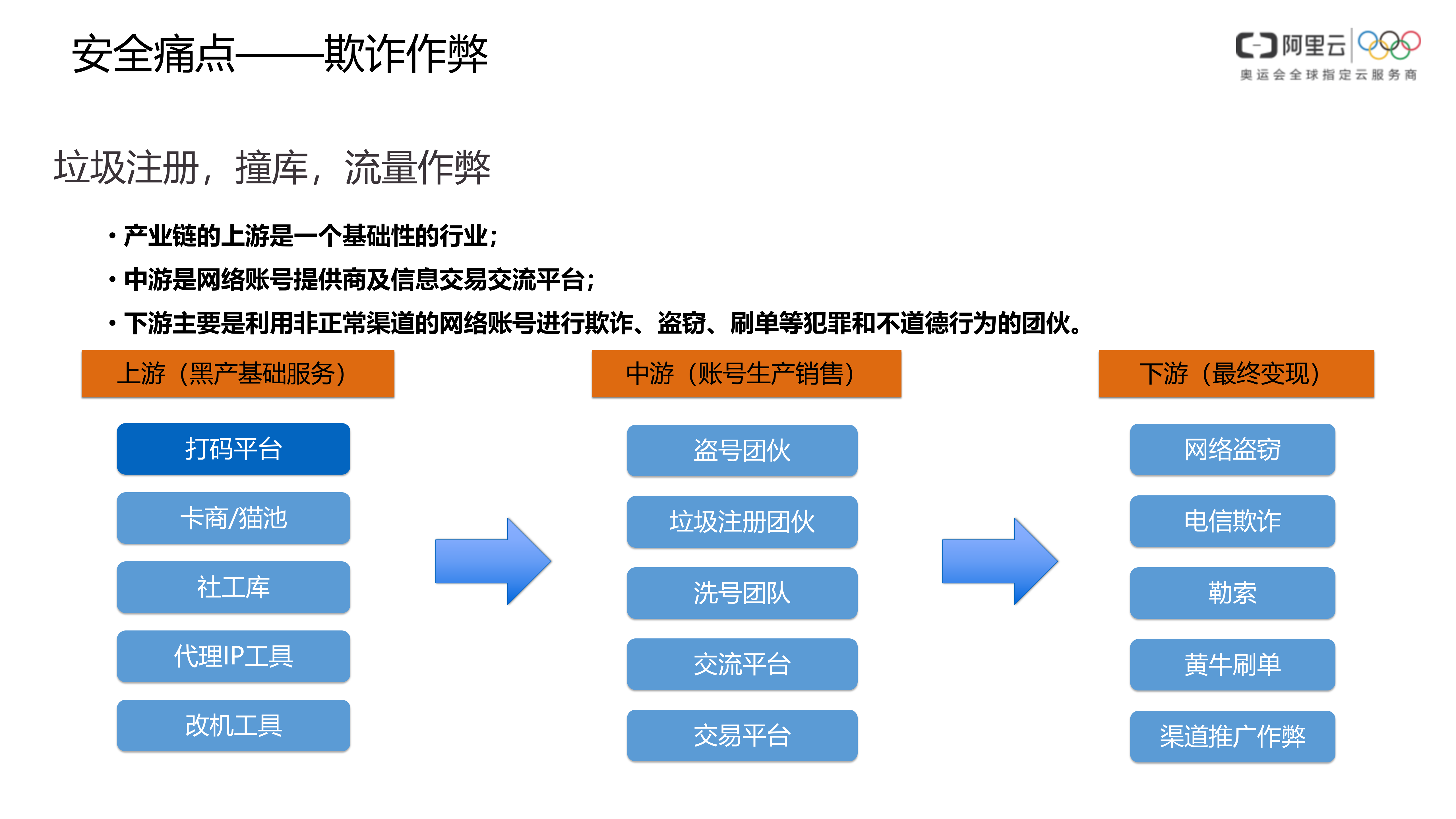 【精品】阿里云游戏安全解决方案-v1.0-外部版——ITIL之家_wenku.itilzj.com 第9页