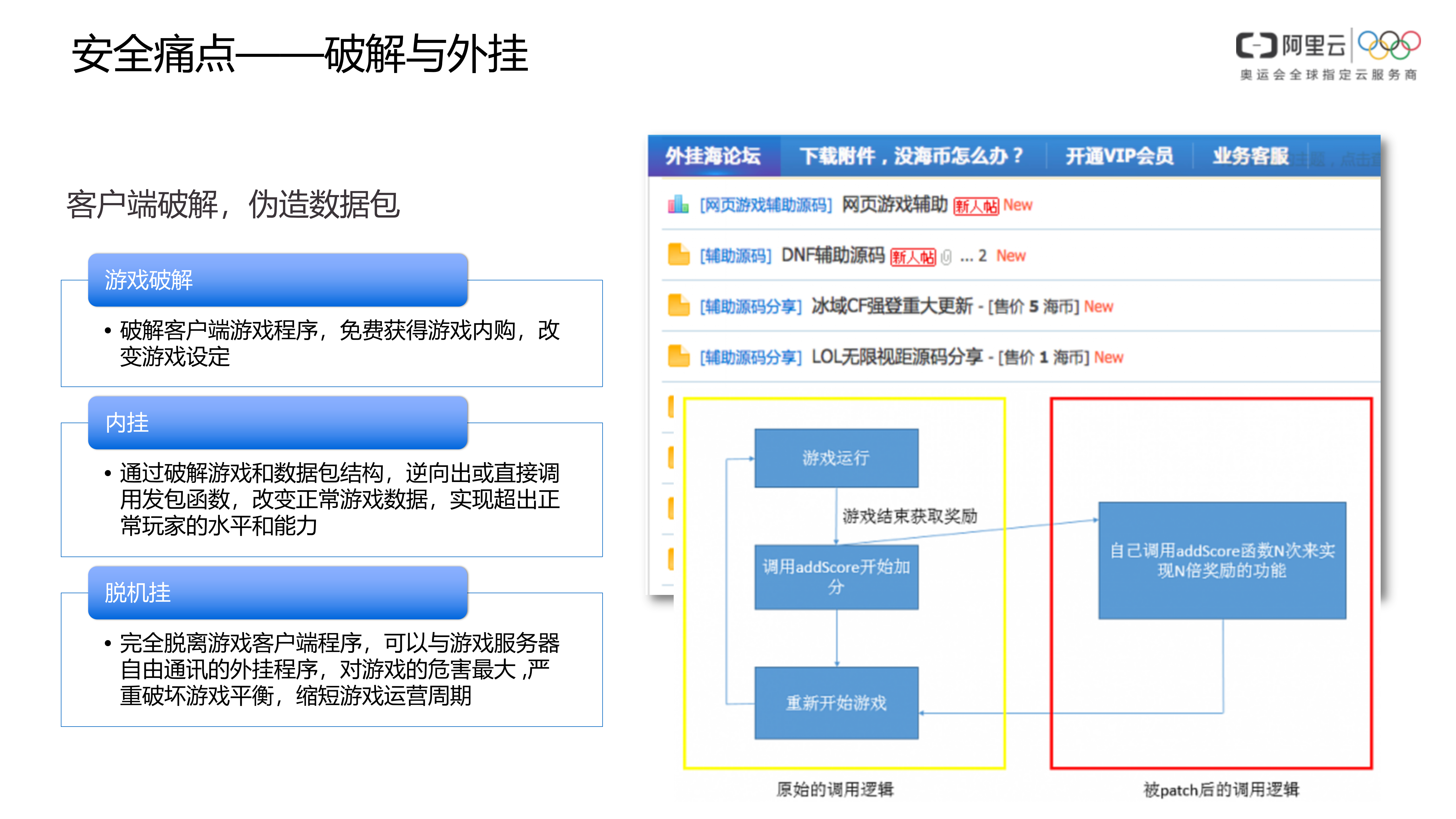 【精品】阿里云游戏安全解决方案-v1.0-外部版——ITIL之家_wenku.itilzj.com 第10页