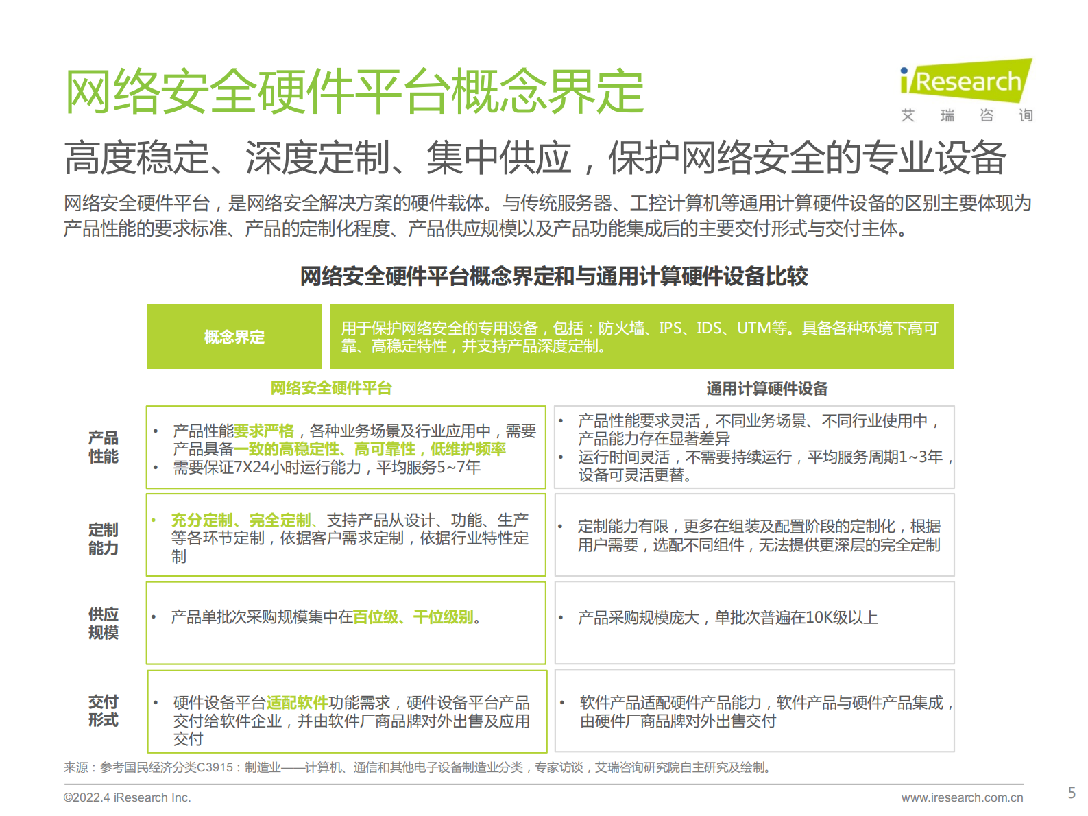 2022年中国网络安全硬件平台行业研究报告ITIL之家_wenku.itilzj.com 第5页