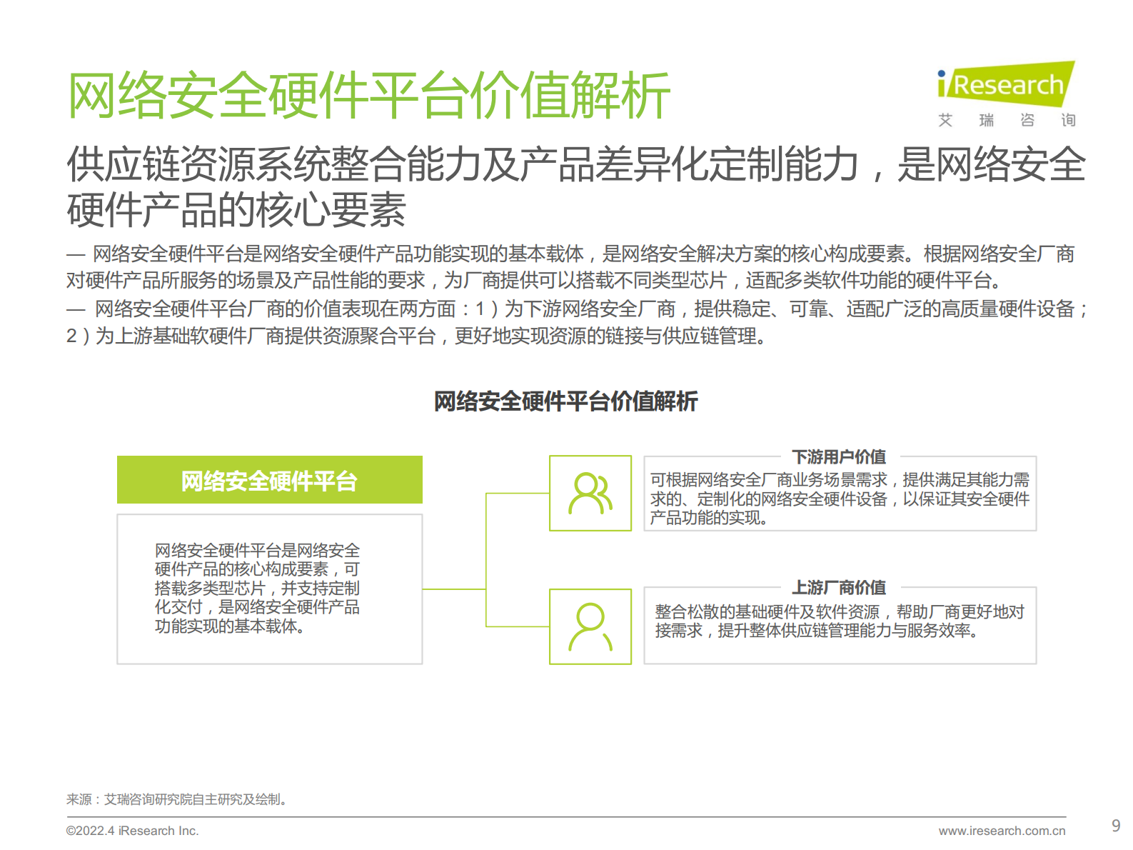 2022年中国网络安全硬件平台行业研究报告ITIL之家_wenku.itilzj.com 第9页