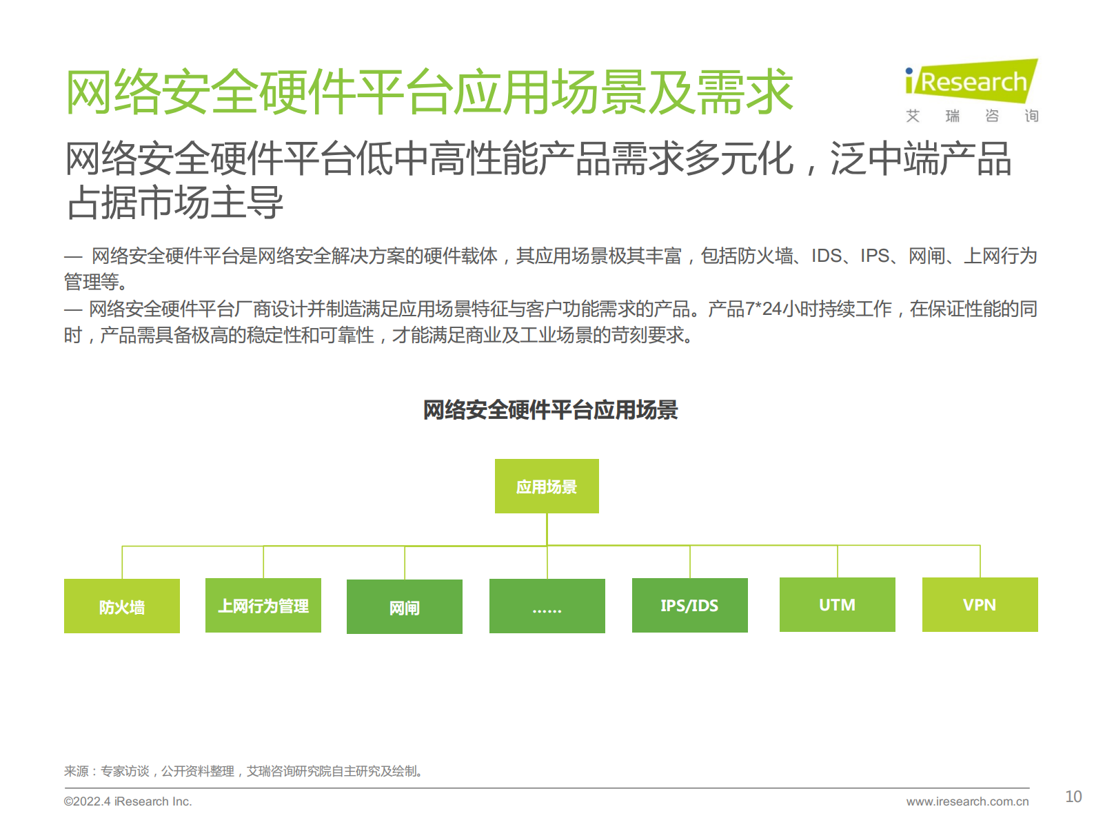 2022年中国网络安全硬件平台行业研究报告ITIL之家_wenku.itilzj.com 第10页