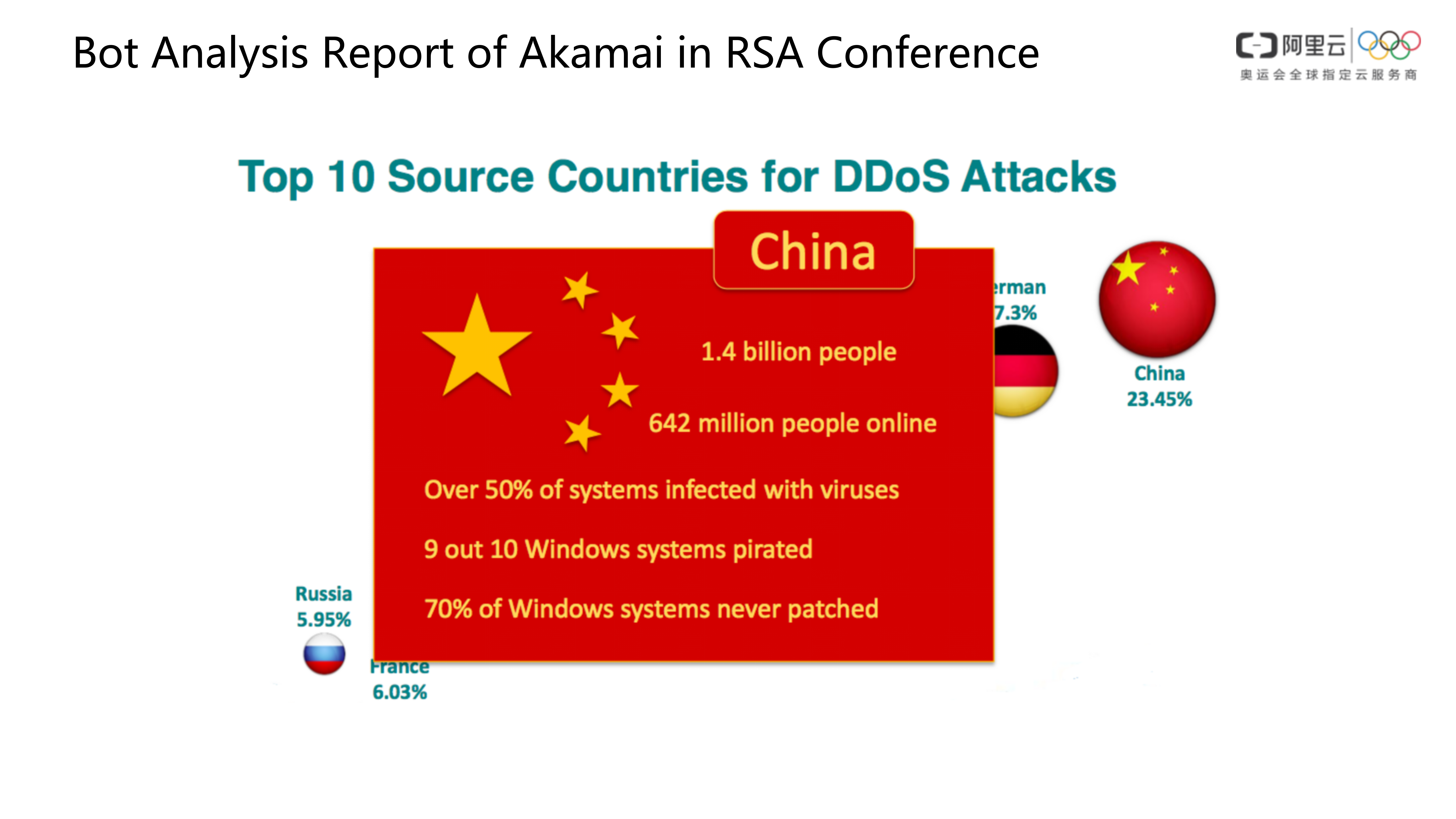 【精品】航司电商平台Anti-Bot防爬方案-v1.0-外部版——ITIL之家_wenku.itilzj.com 第4页