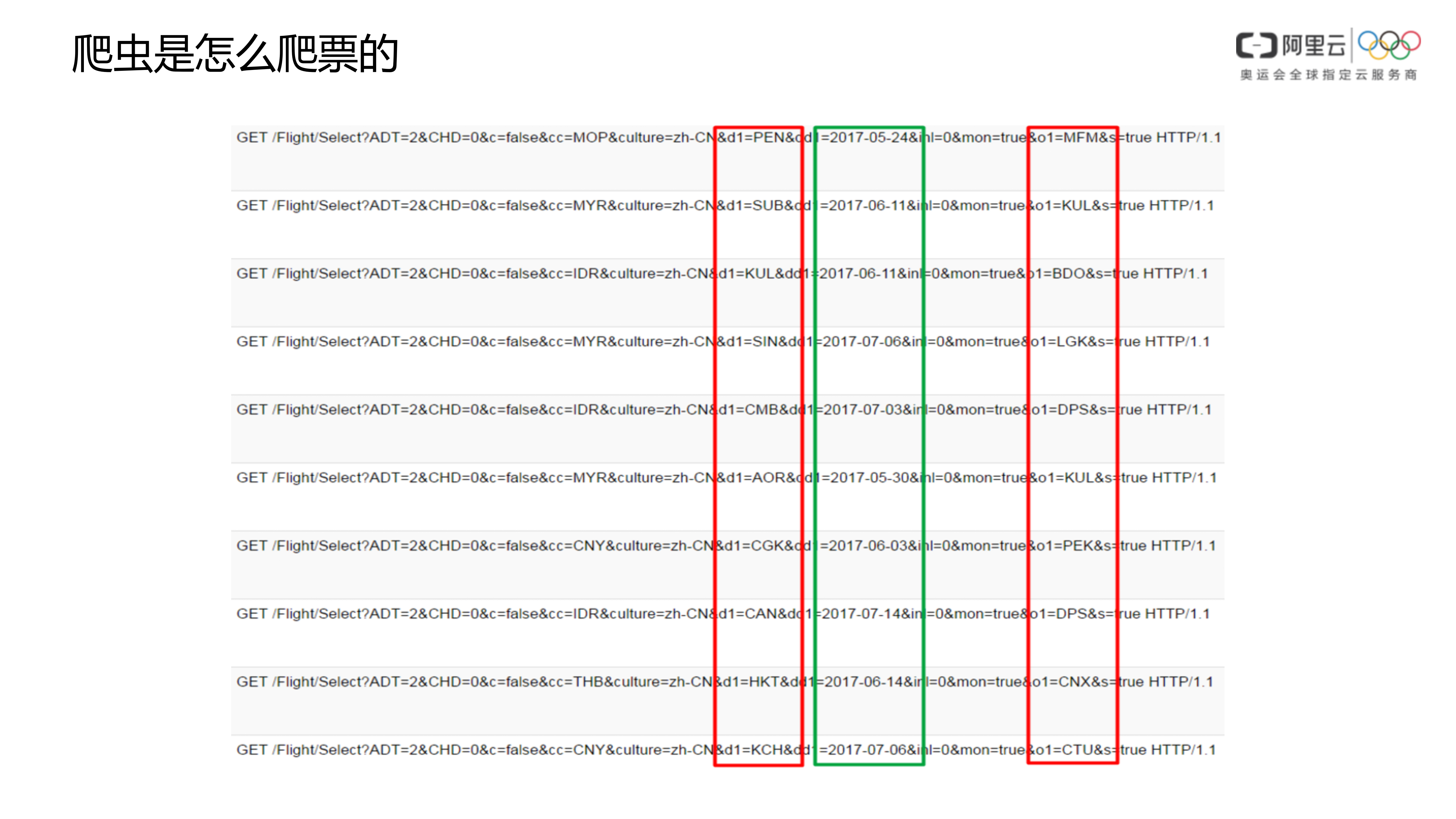 【精品】航司电商平台Anti-Bot防爬方案-v1.0-外部版——ITIL之家_wenku.itilzj.com 第5页