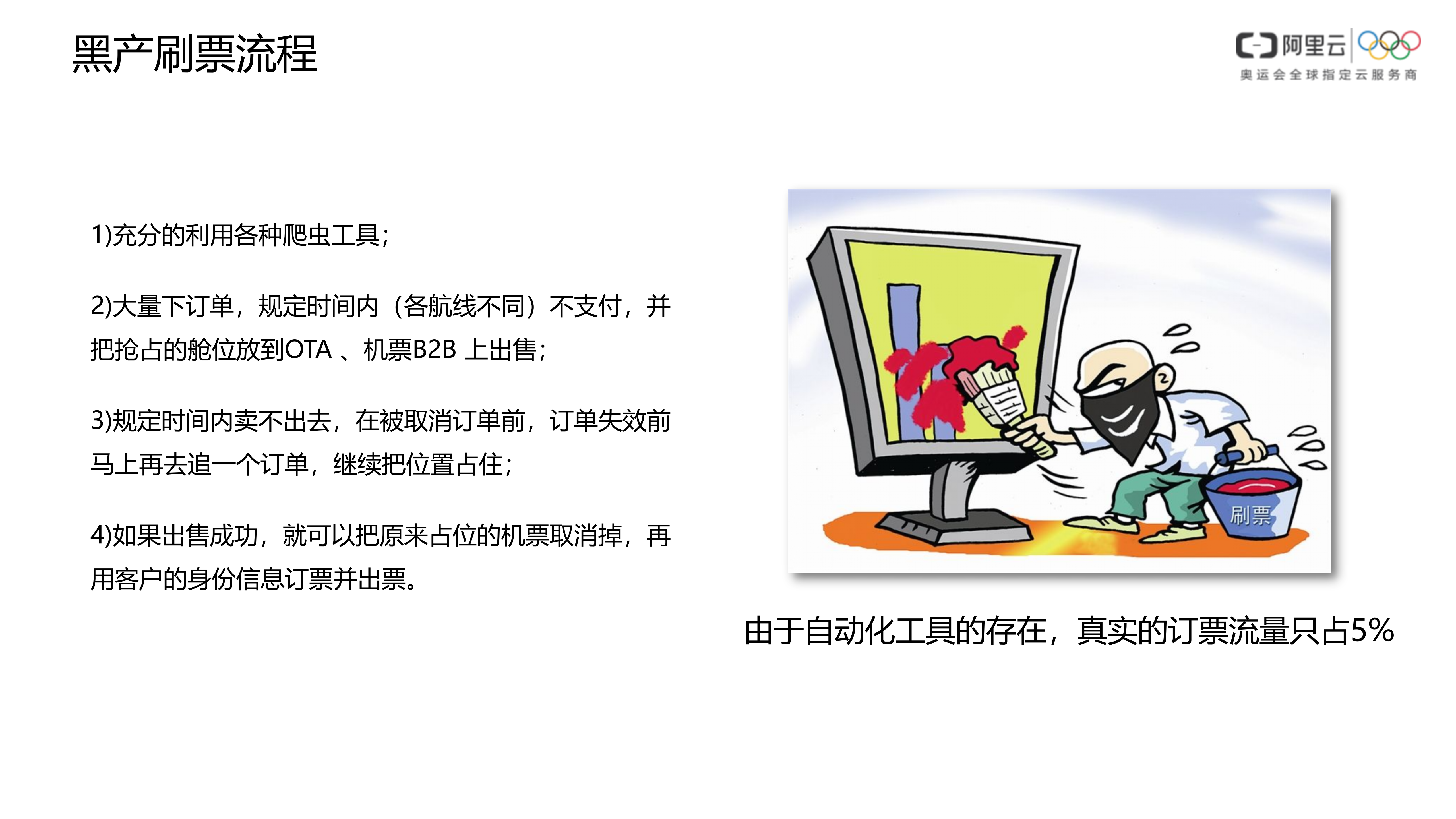 【精品】航司电商平台Anti-Bot防爬方案-v1.0-外部版——ITIL之家_wenku.itilzj.com 第6页