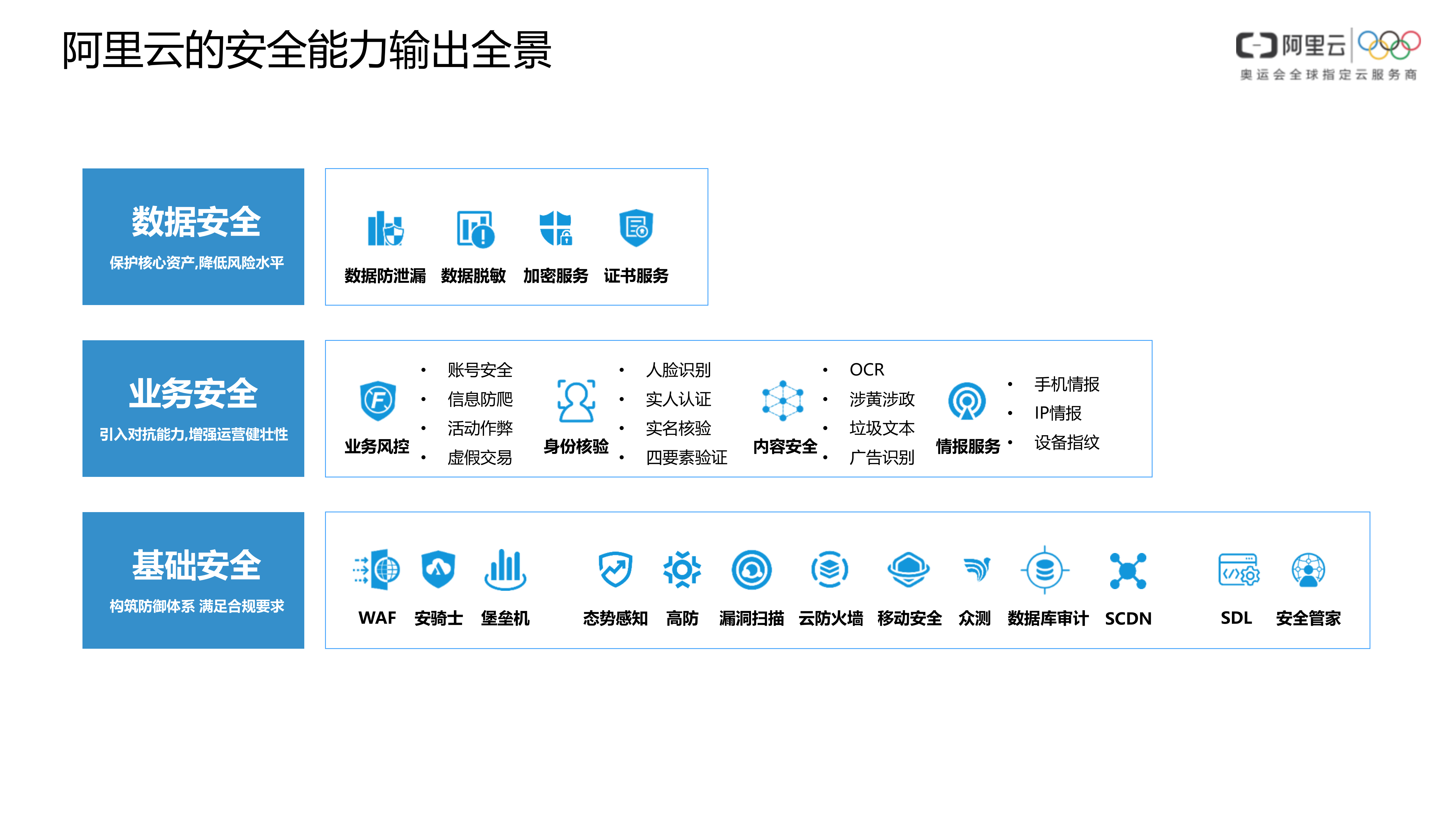 【精品】互联网金融行业安全解决方案-v1.0-外部版——ITIL之家_wenku.itilzj.com 第6页