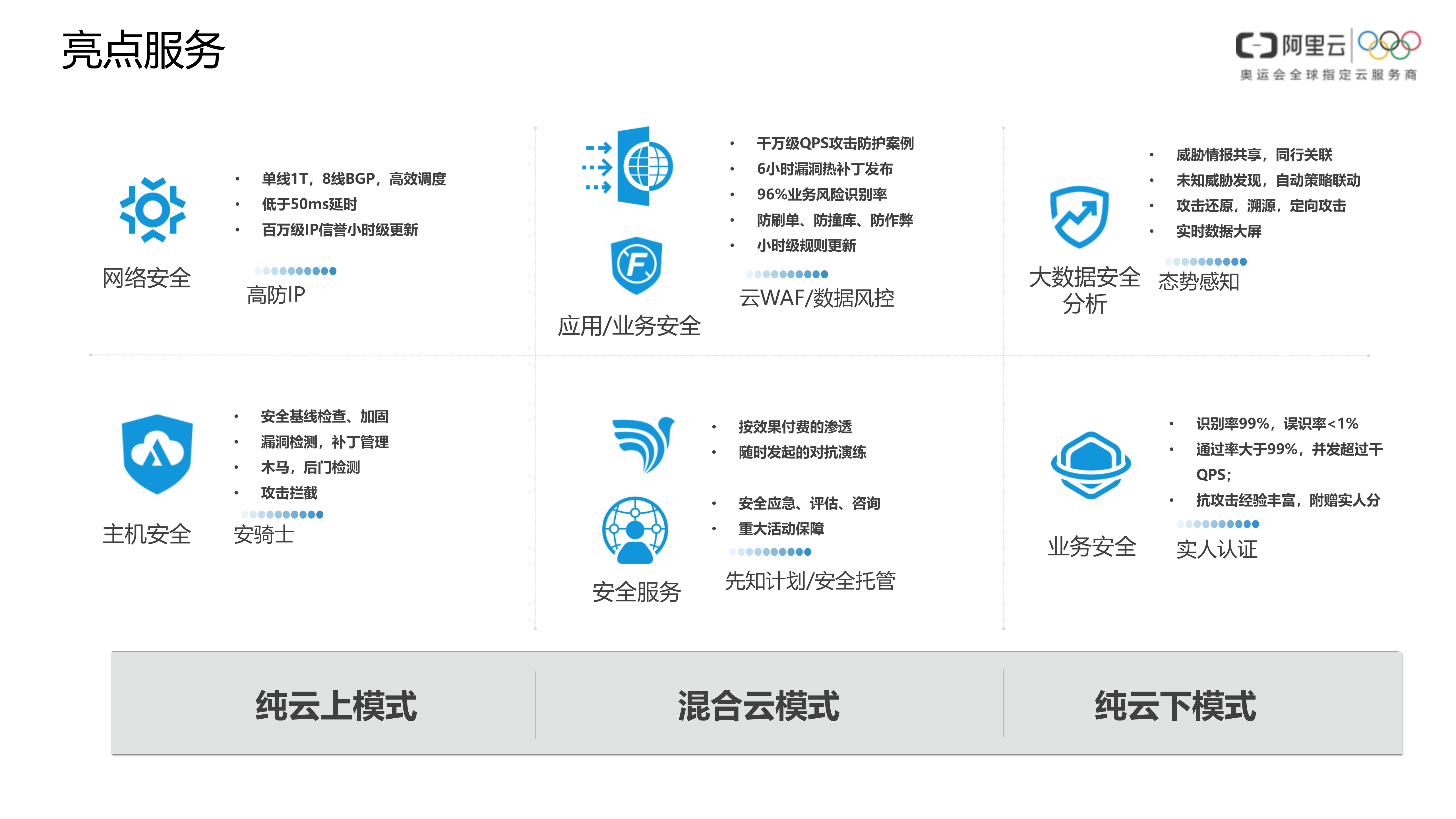 【精品】互联网金融行业安全解决方案-v1.0-外部版——ITIL之家_wenku.itilzj.com 第7页