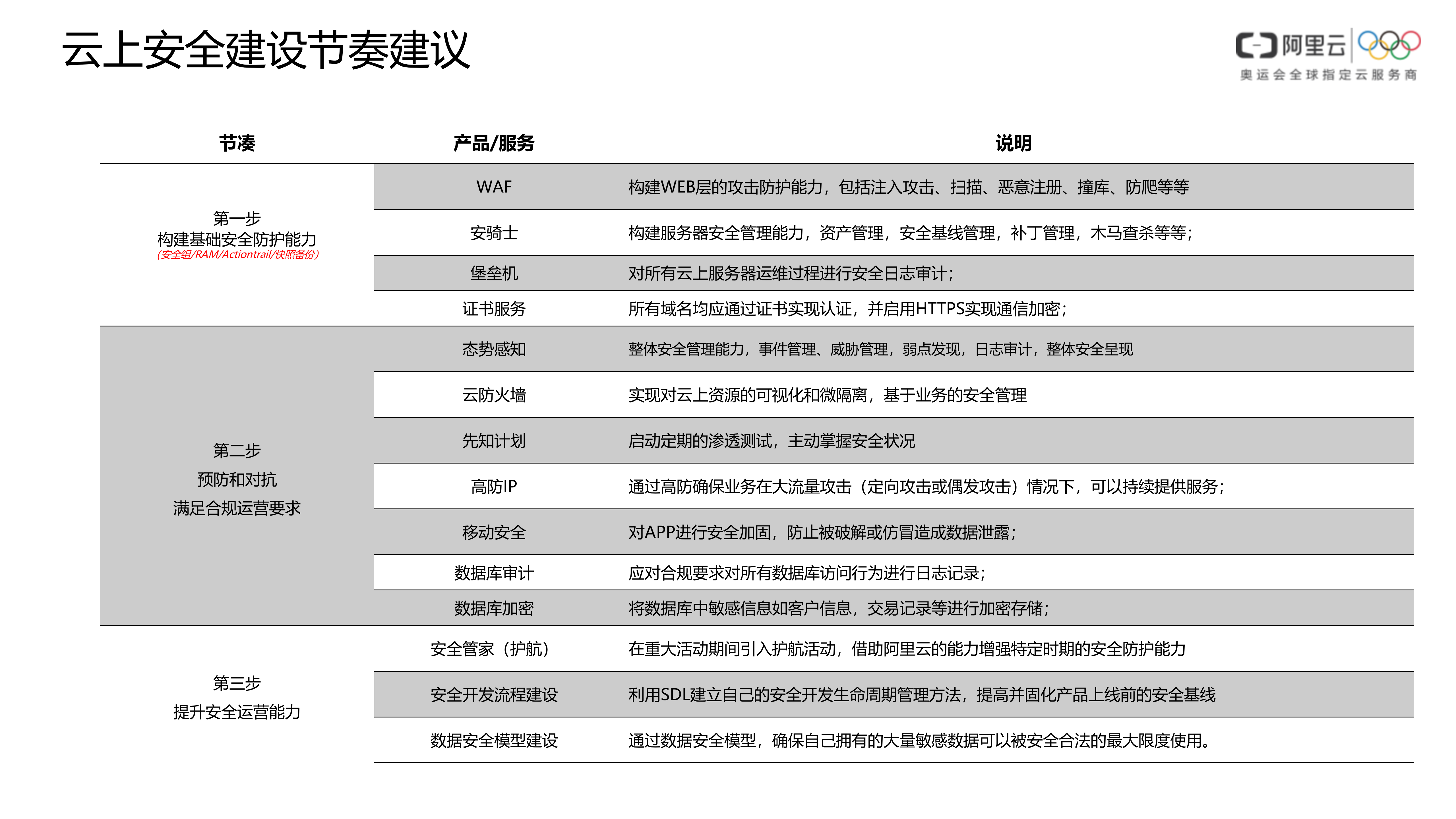 【精品】互联网金融行业安全解决方案-v1.0-外部版——ITIL之家_wenku.itilzj.com 第8页