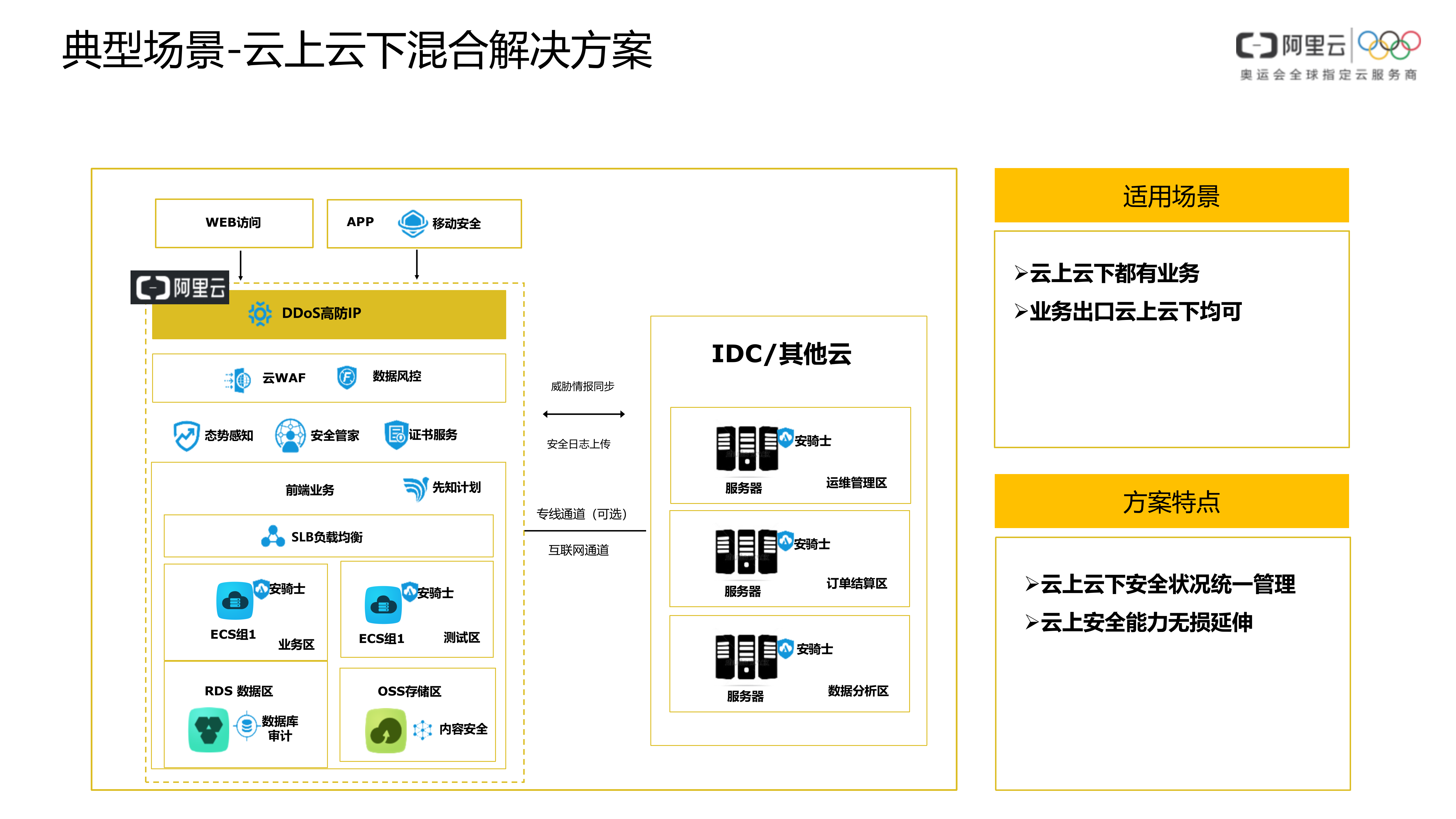 【精品】互联网金融行业安全解决方案-v1.0-外部版——ITIL之家_wenku.itilzj.com 第9页