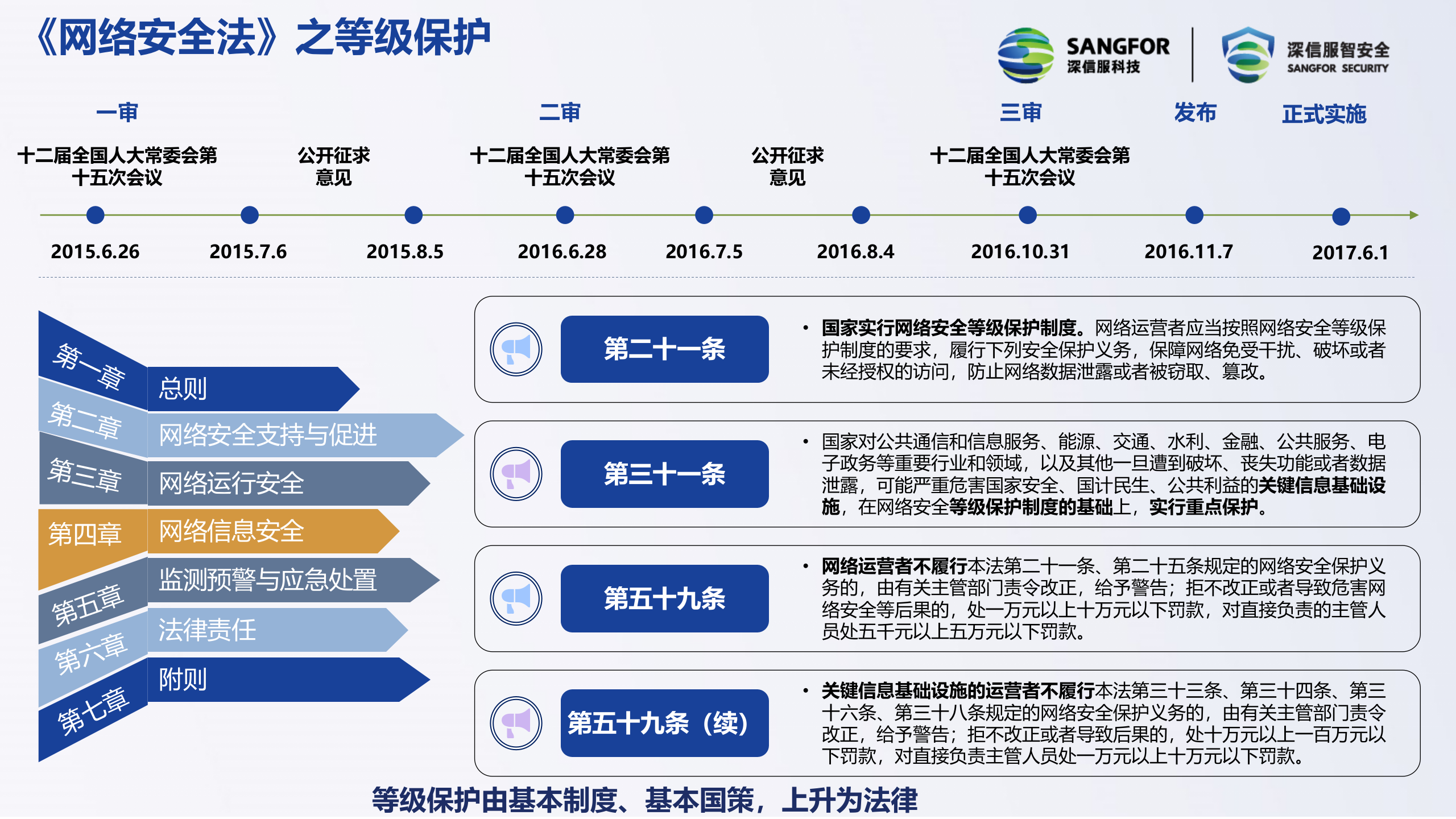 【精品】深信服等级保护2.0解决方案——ITIL之家_wenku.itilzj.com 第2页