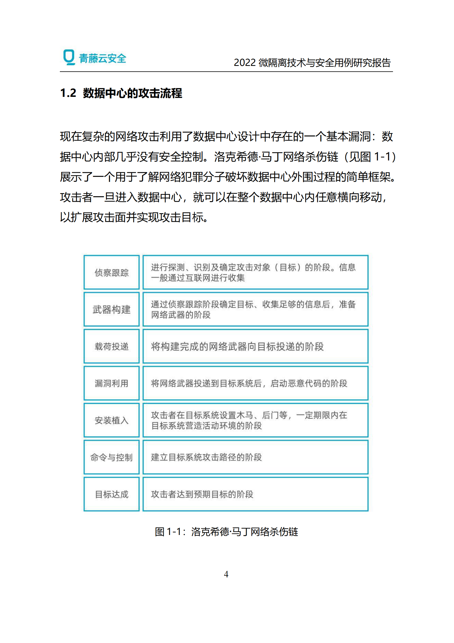 2022微隔离技术与安全用例研究报告ITIL之家_wenku.itilzj.com 第7页