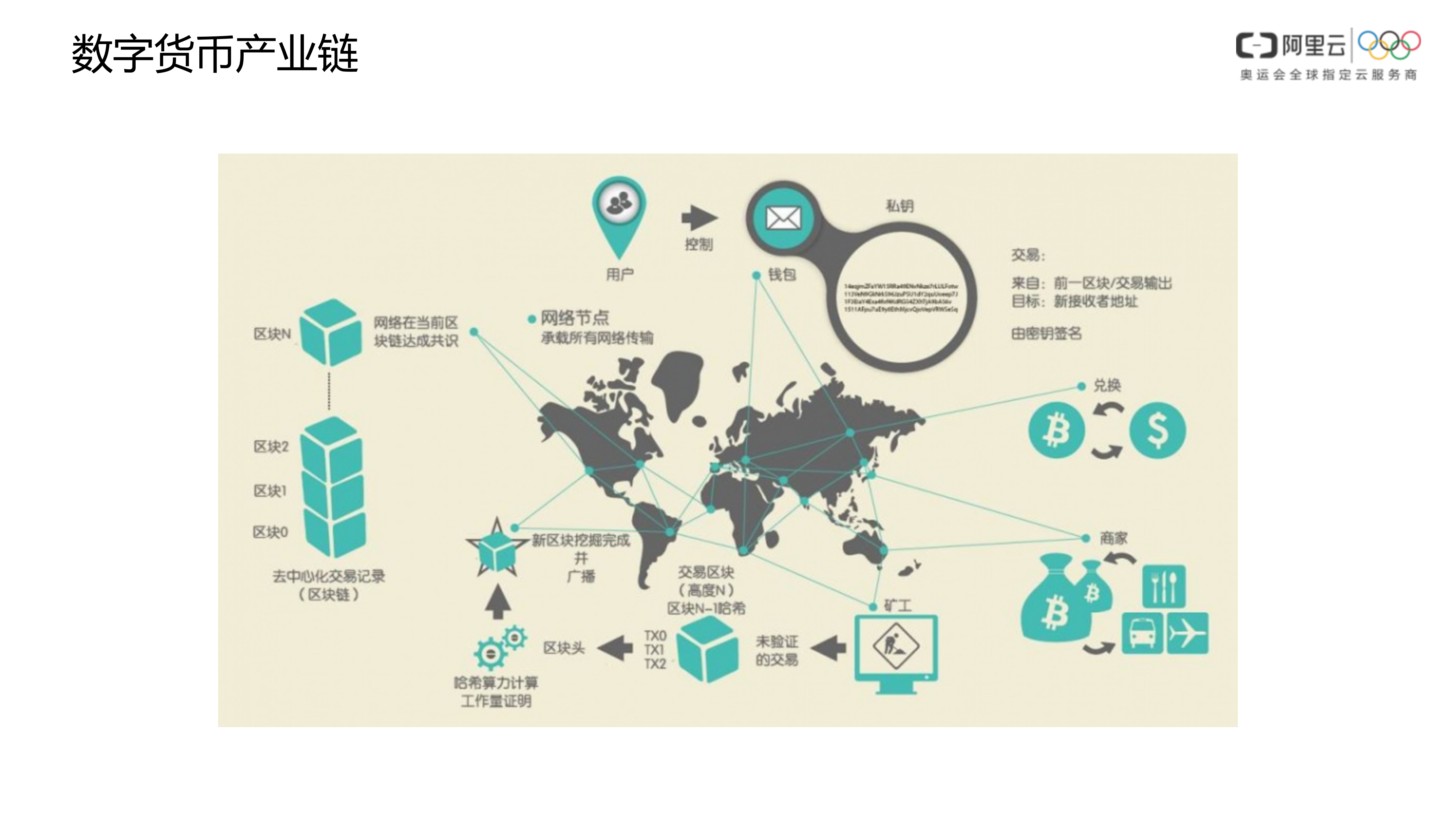 【精品】数字货币行业整体安全解决方案-1.0-外部版——ITIL之家_wenku.itilzj.com 第3页