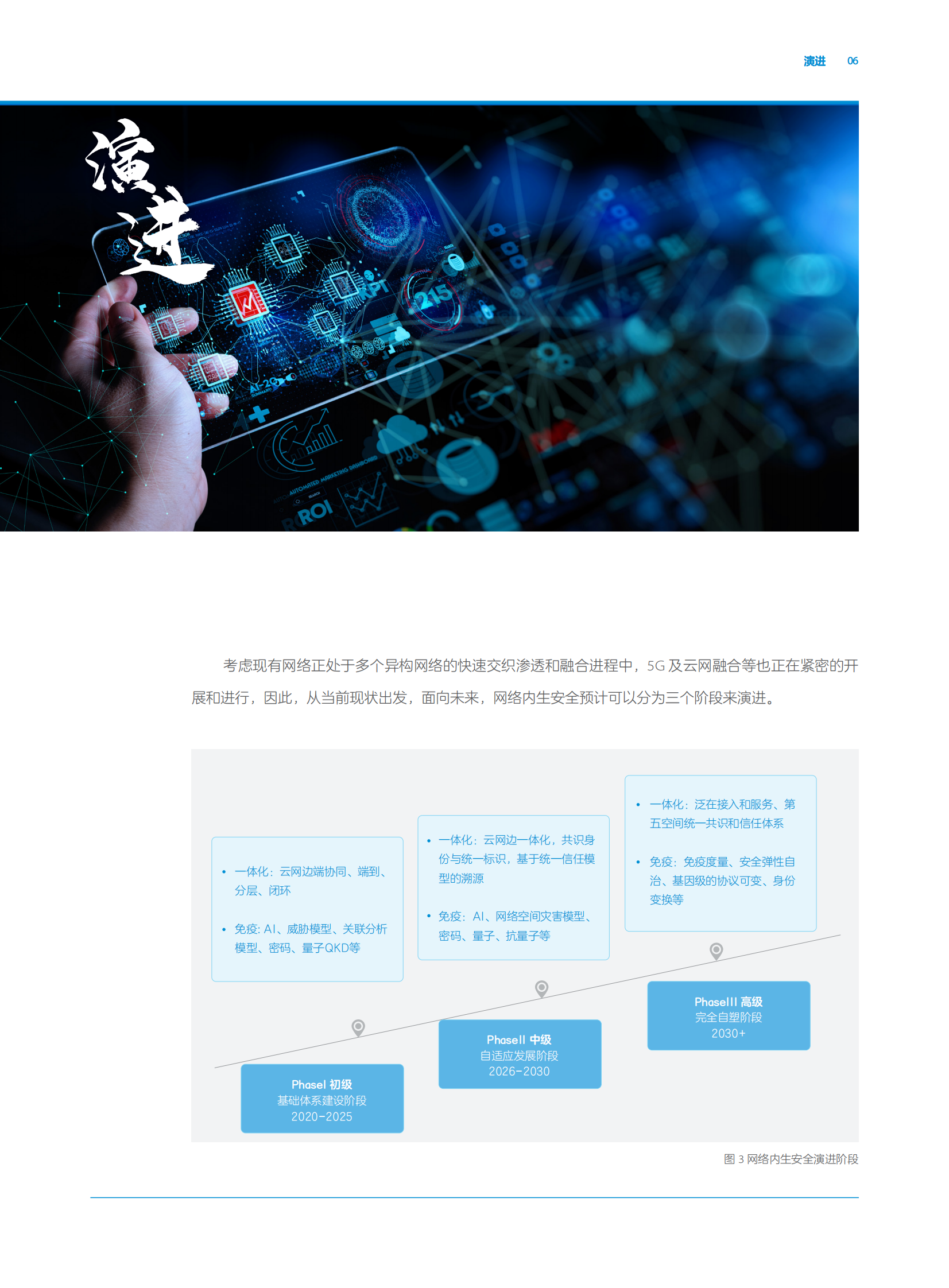 2030+网络内生安全愿景白皮书202106231423ITIL之家_wenku.itilzj.com 第9页