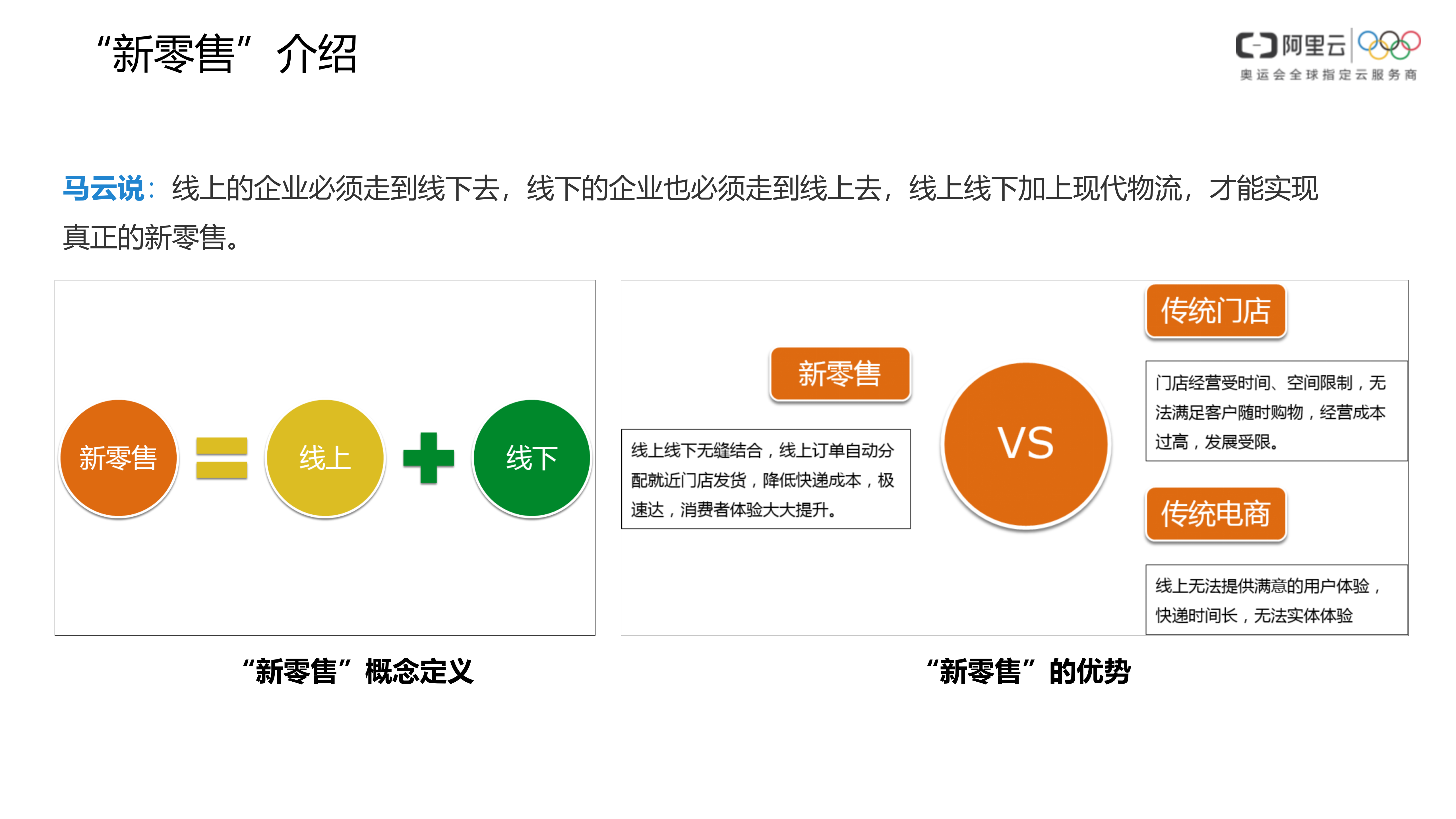 【精品】新零售一体化安全解决方案_v1.0-外部版——ITIL之家_wenku.itilzj.com 第3页