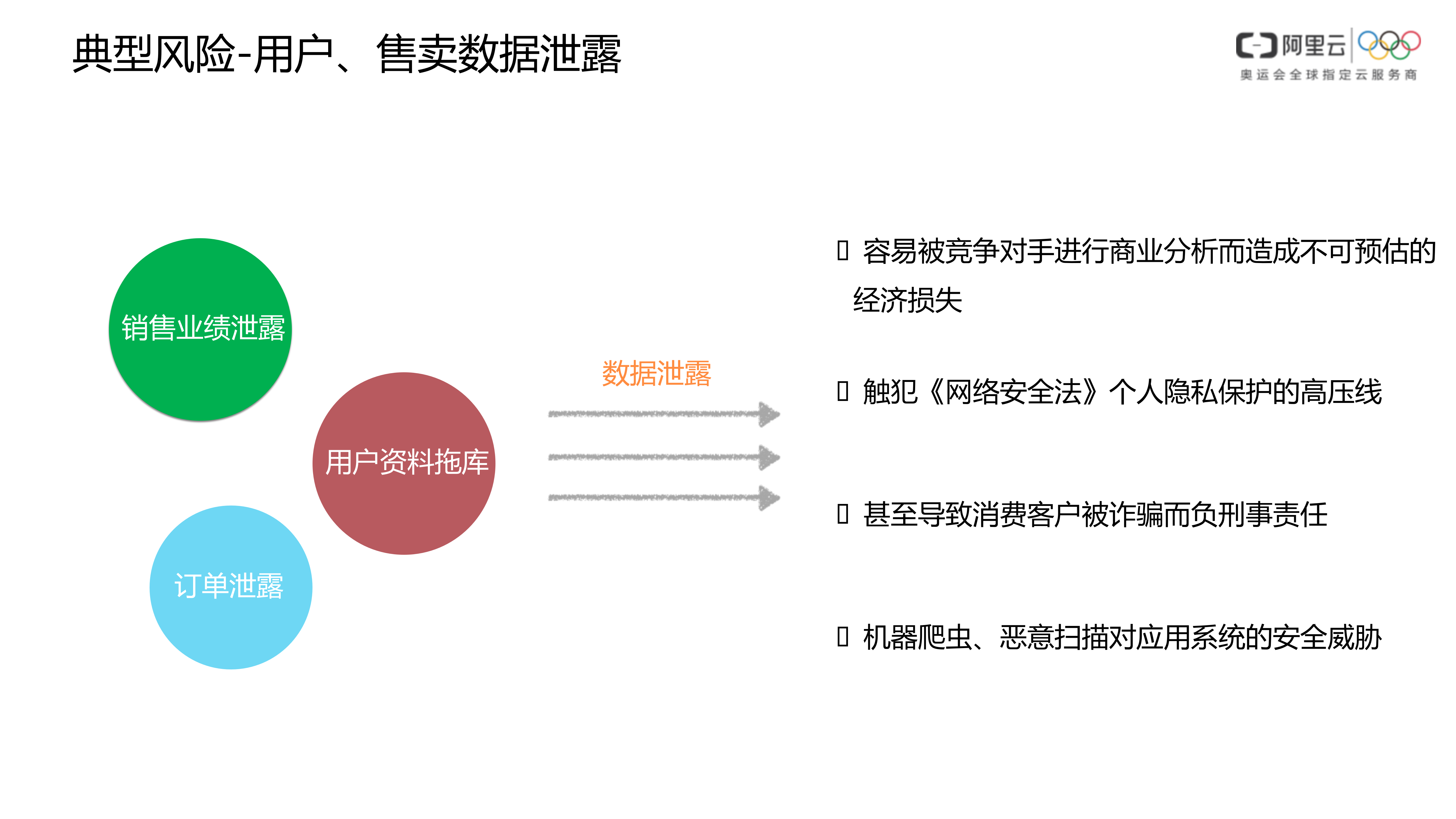 【精品】新零售一体化安全解决方案_v1.0-外部版——ITIL之家_wenku.itilzj.com 第6页