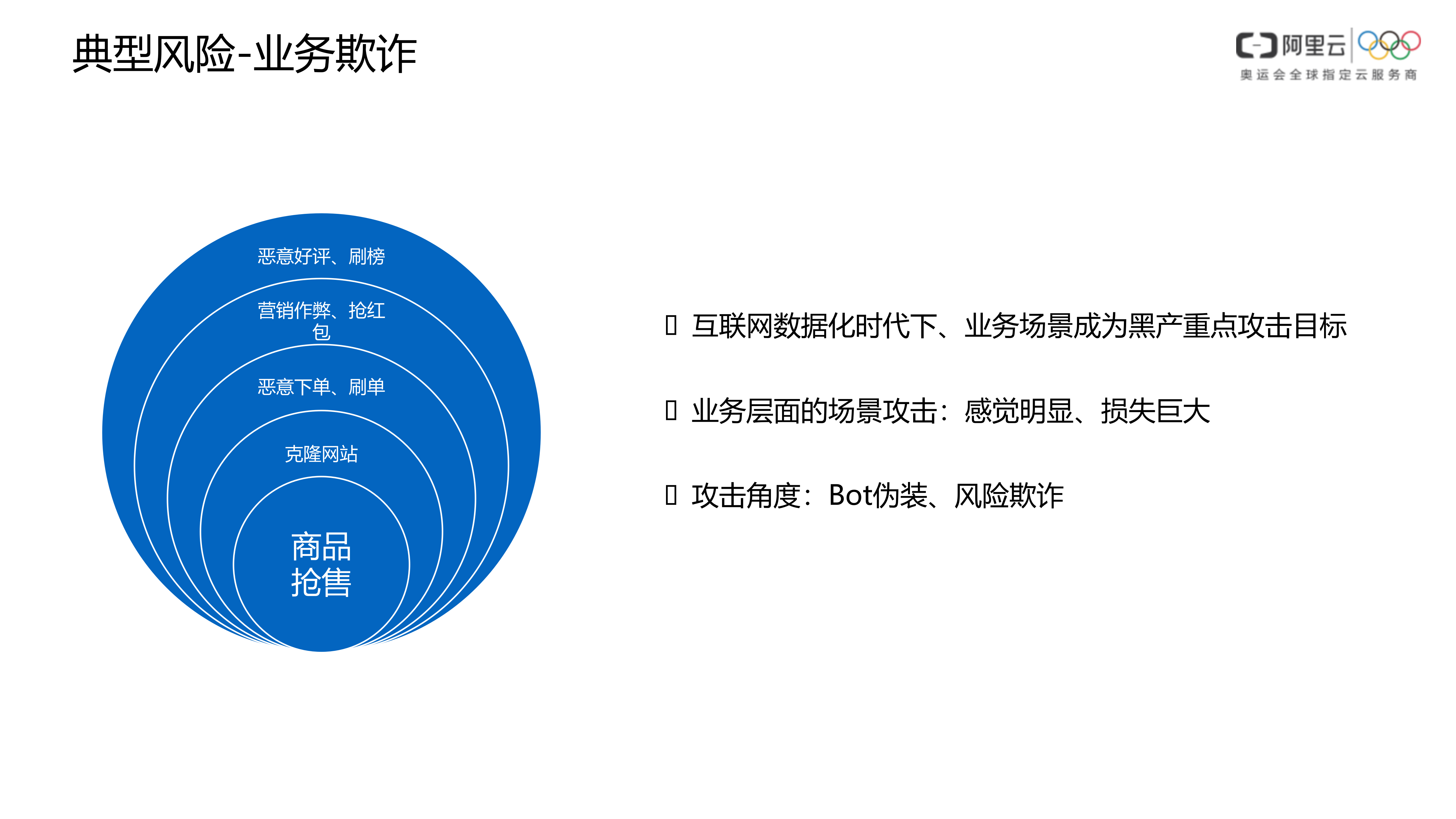 【精品】新零售一体化安全解决方案_v1.0-外部版——ITIL之家_wenku.itilzj.com 第7页